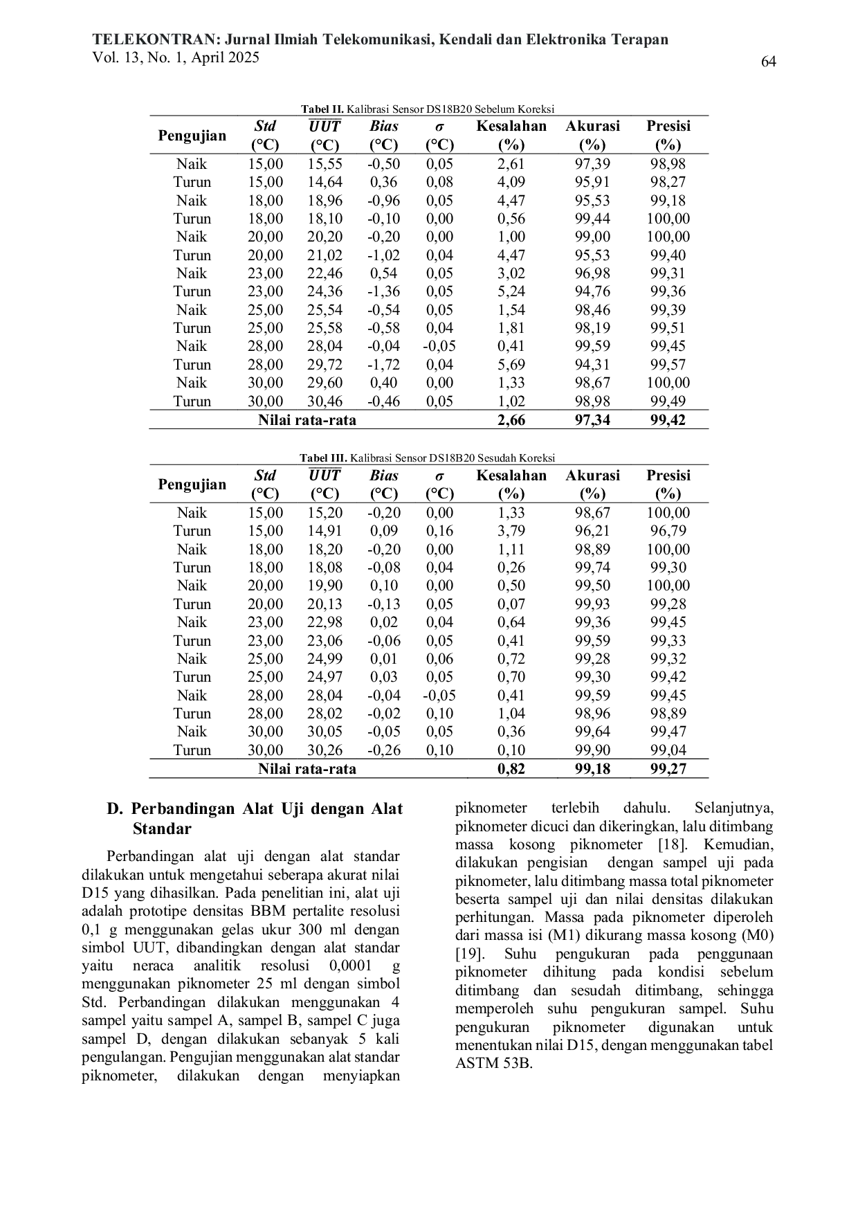 JURIS Prototipe Alat Ukur Densitas BBM Pertalite Berdasarkan SK DIRJEN MIGAS No 486 Tahun 2017