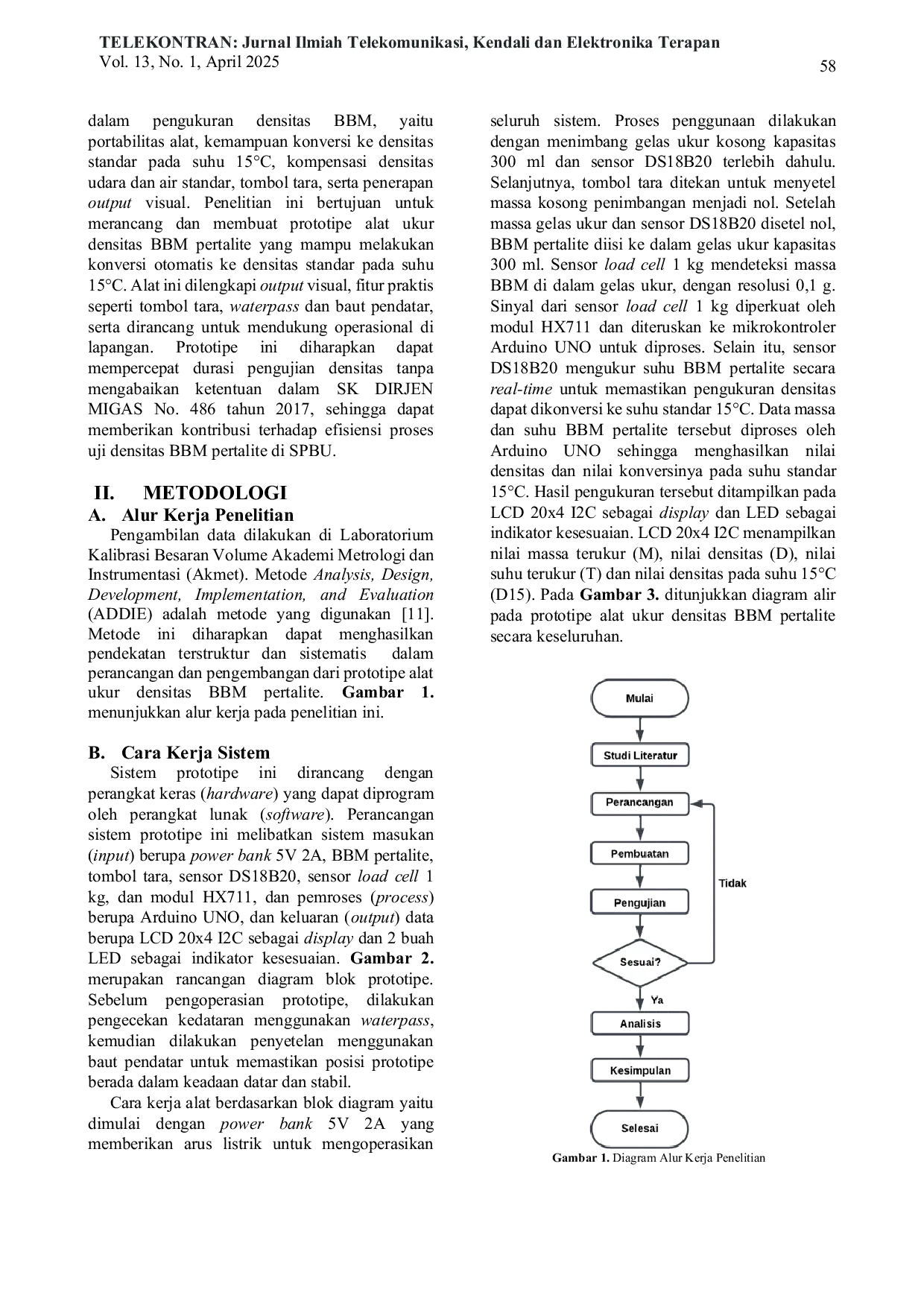 JURIS Prototipe Alat Ukur Densitas BBM Pertalite Berdasarkan SK DIRJEN MIGAS No 486 Tahun 2017