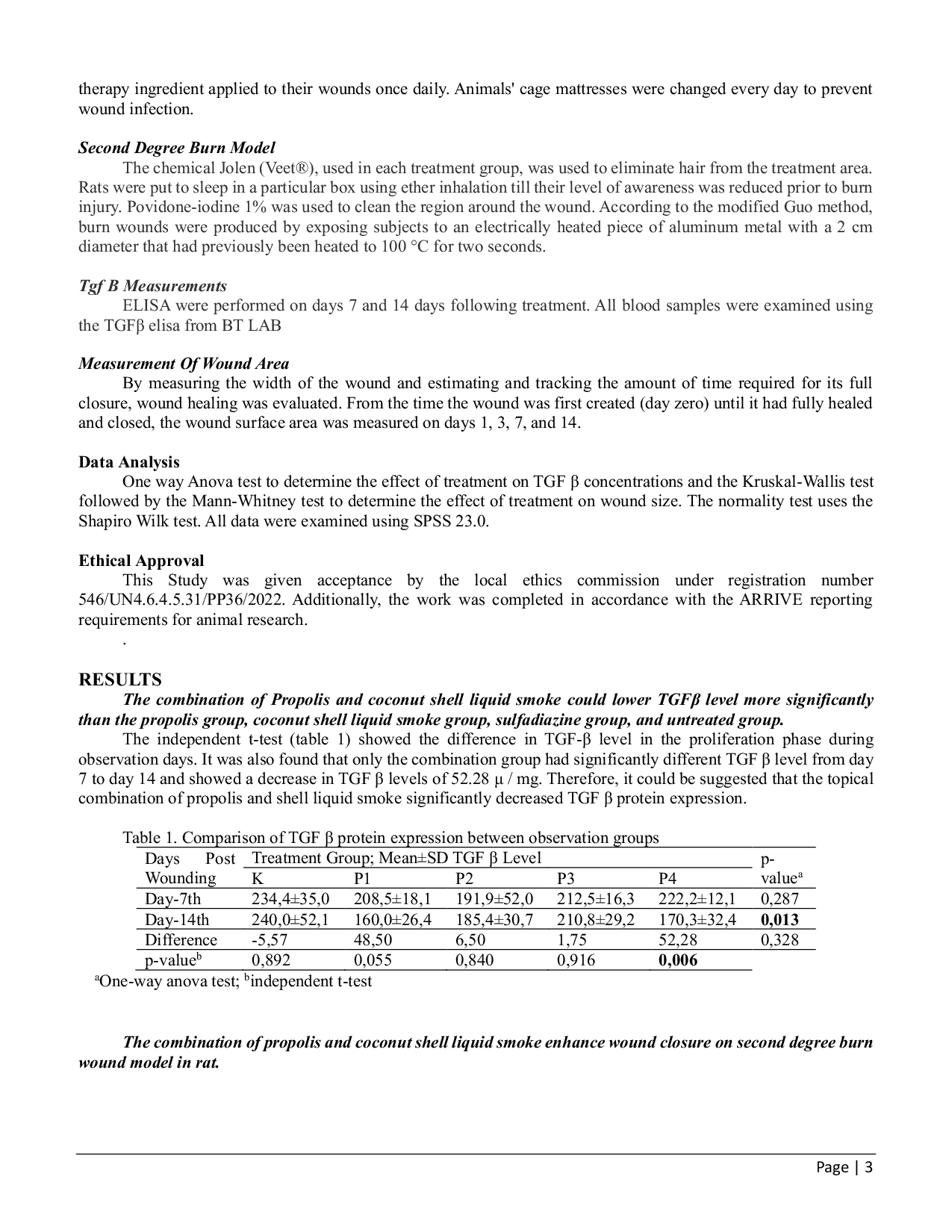 JURIS Wound healing activity of Combination Propolis and Coconut Shell Liquid Smoke Ointment on wistar rat second degree Burns wound models