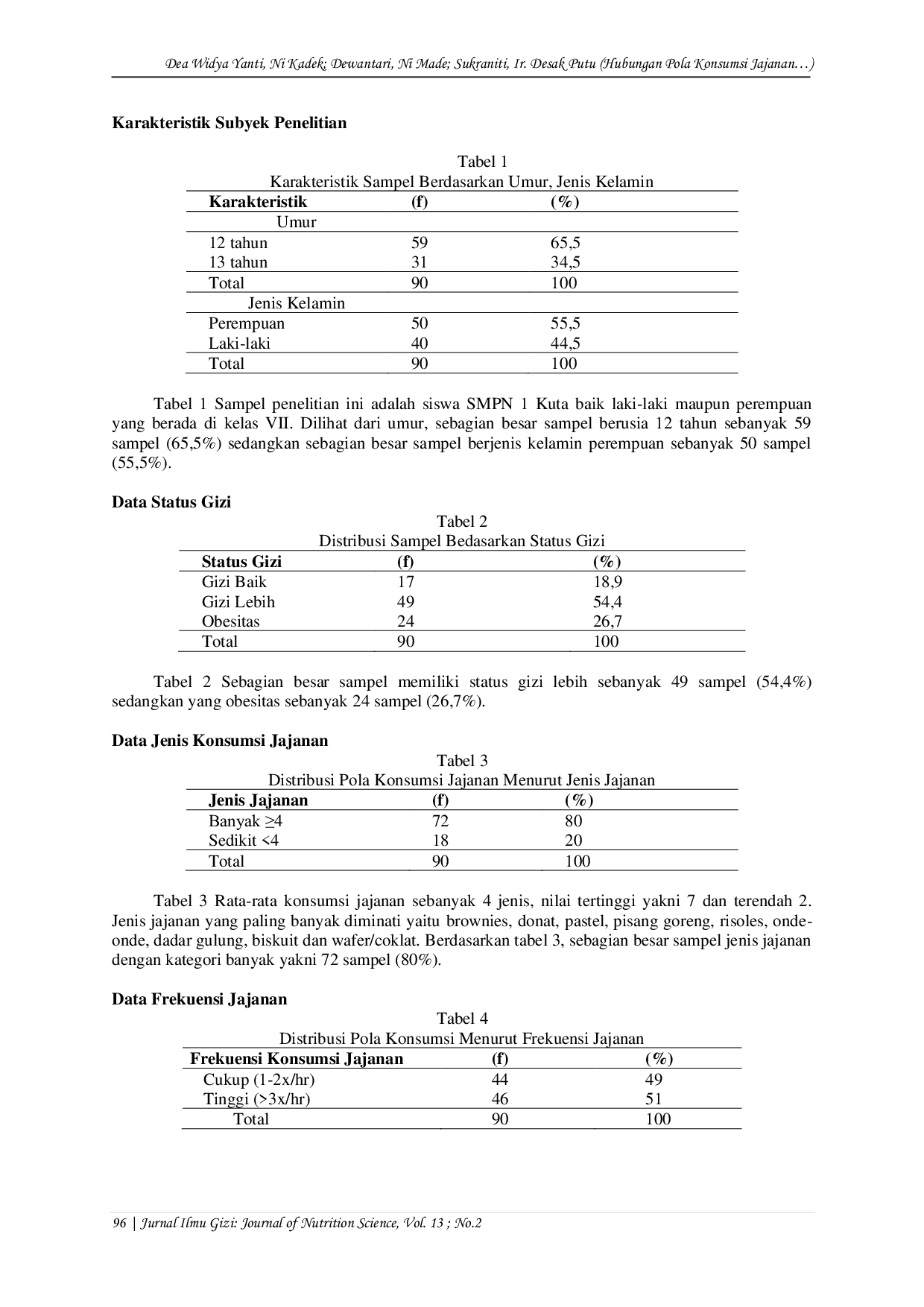 JURIS Hubungan Pola Konsumsi Jajanan dan Aktivitas Fisik Dengan Obesitas Pada Remaja di SMP N 1 Kuta