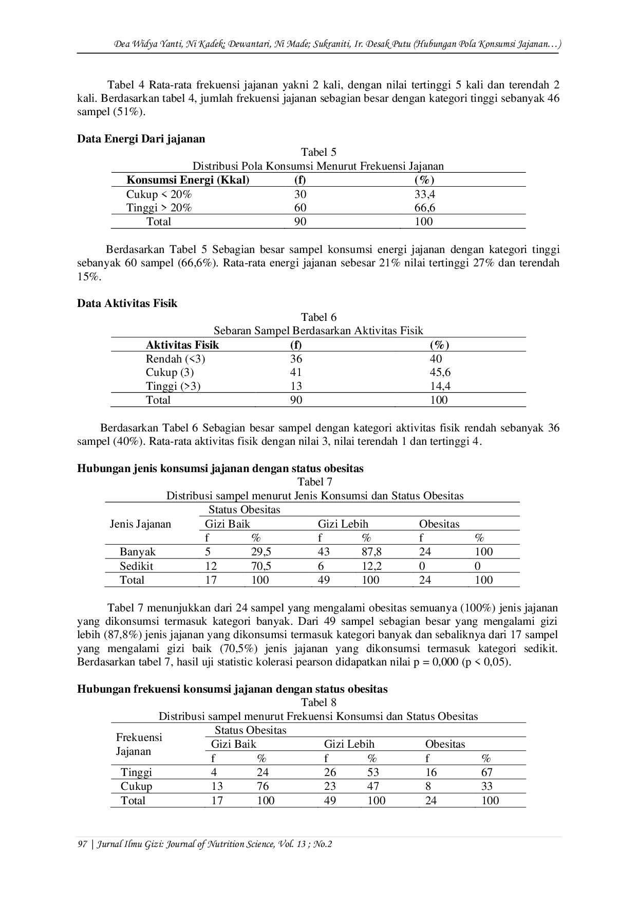 JURIS Hubungan Pola Konsumsi Jajanan dan Aktivitas Fisik Dengan Obesitas Pada Remaja di SMP N 1 Kuta