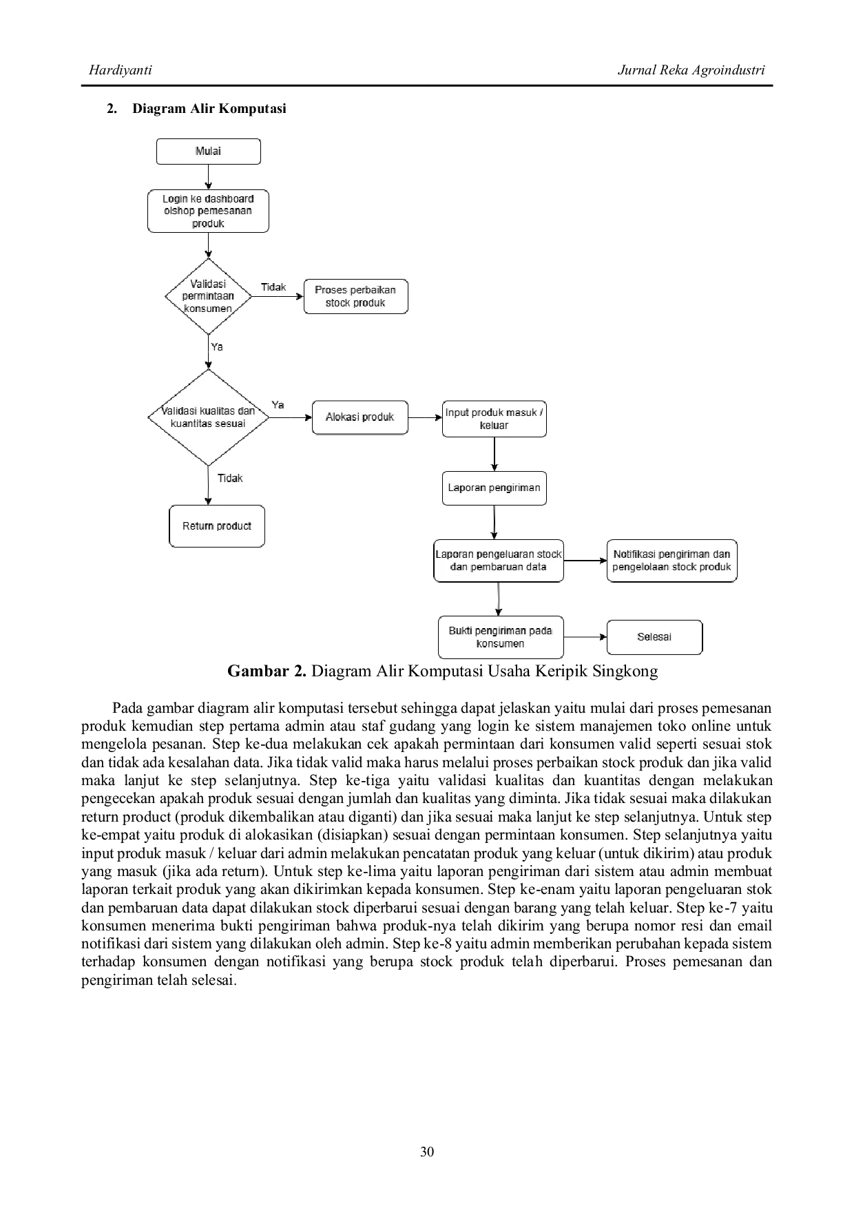 JURIS Perencanaan Manajemen Pengolahan Keripik Singkong Berbasis Sistem Informasi
