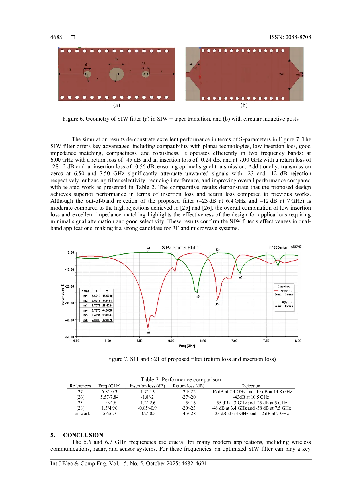 JURIS Comparative analysis of metaheuristic algorithms genetic algorithm artificial bee colony differential evolution in the design of substrate integrated waveguide dual bandpass filter