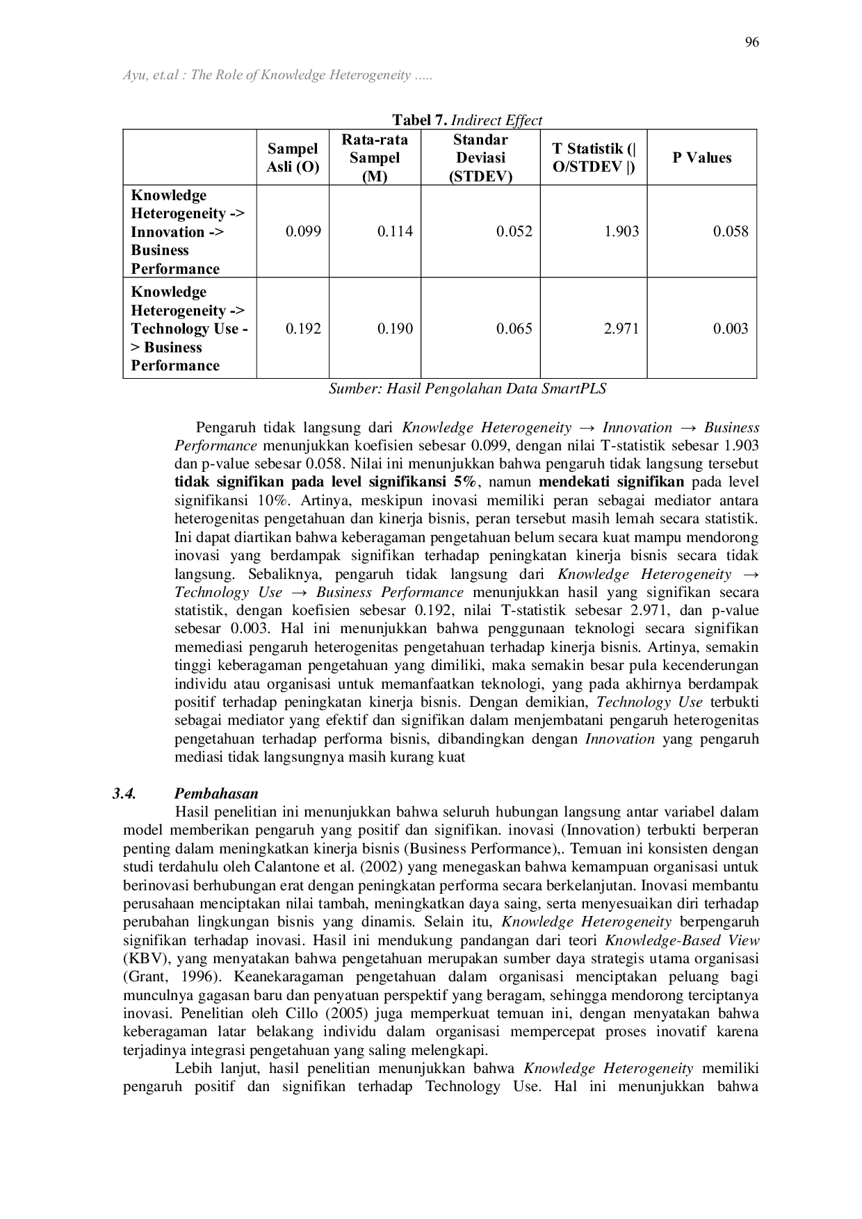 JURIS The Role of Knowledge Heterogeneity on Business Performance The Mediating Effects of Women s Technology Use and Innovation in East Java SMEs