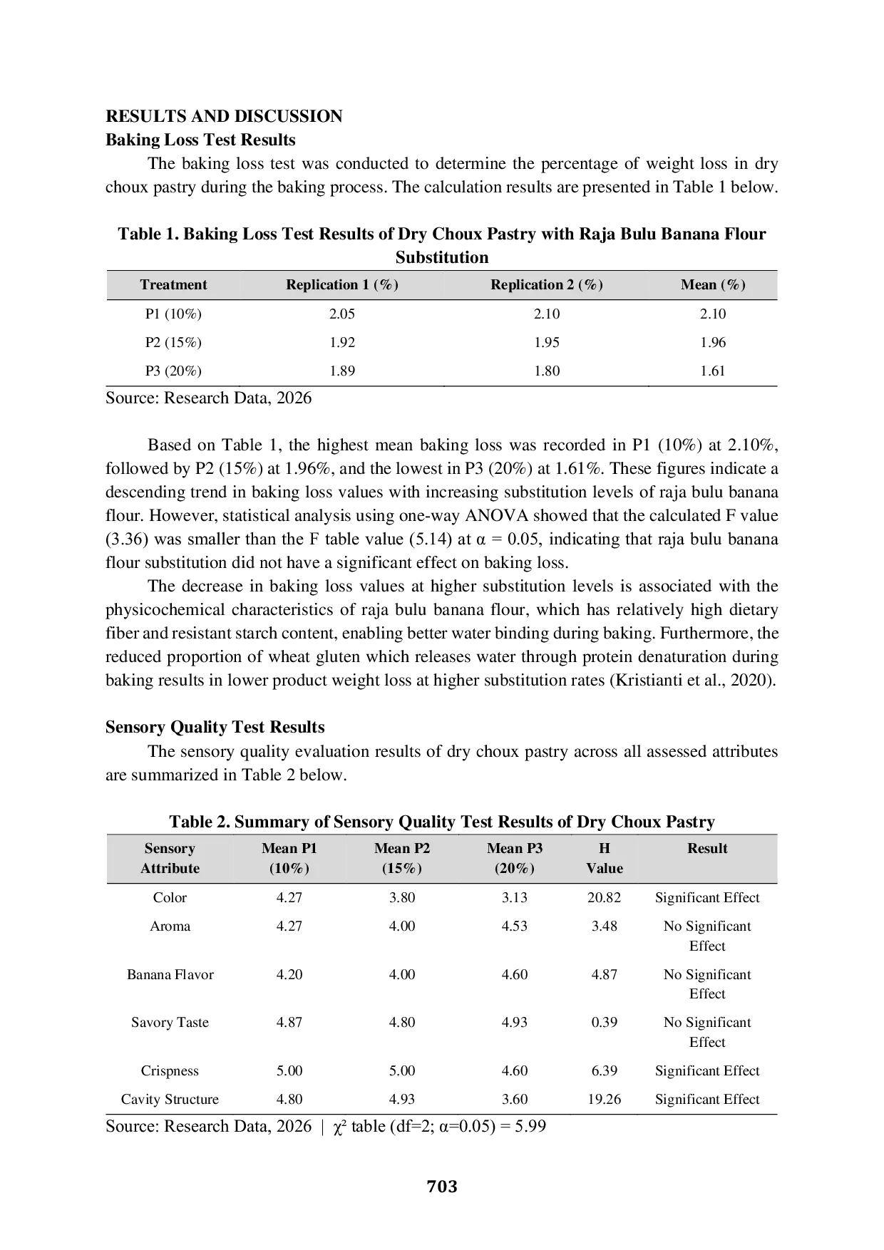 JURIS The Effect Of Raja Bulu Banana Flour Musa Paradisiaca L Var Sapientum Substitution On Baking Loss And Sensory Quality Of Dry Choux Pastry