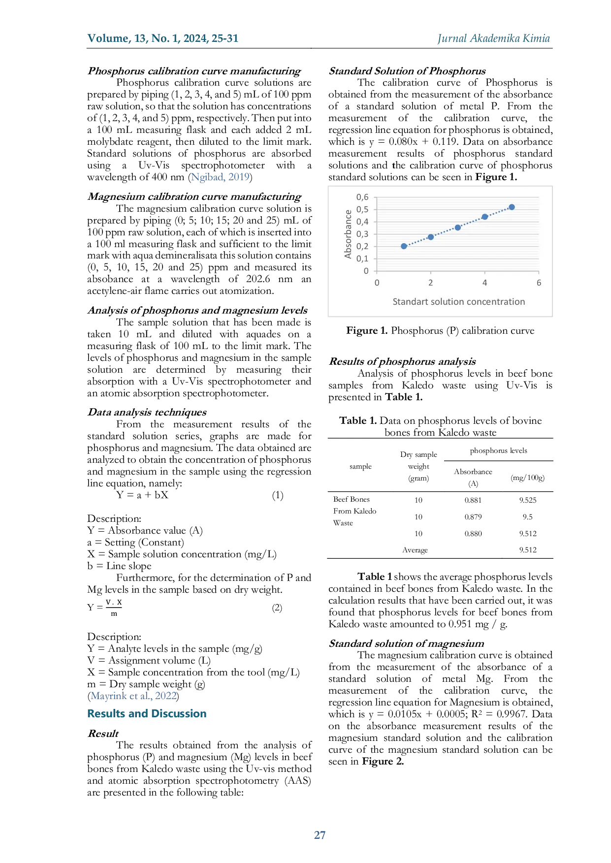 JURIS Analysis of Levels of Phosphorus and Magnesium in Beef Bones from Kaledo Waste