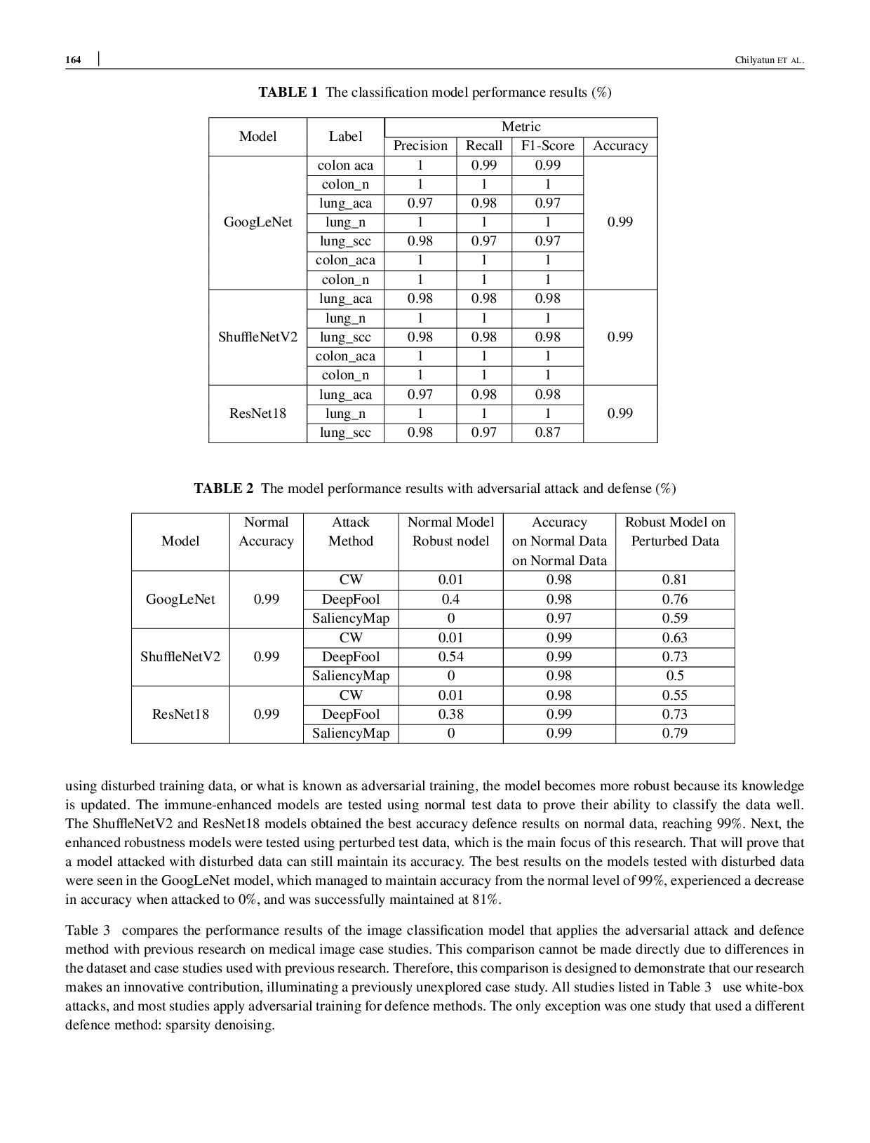 JURIS Adversarial Training For Robust Defense In Cnn Models For Lung And Colon Histopathological Images