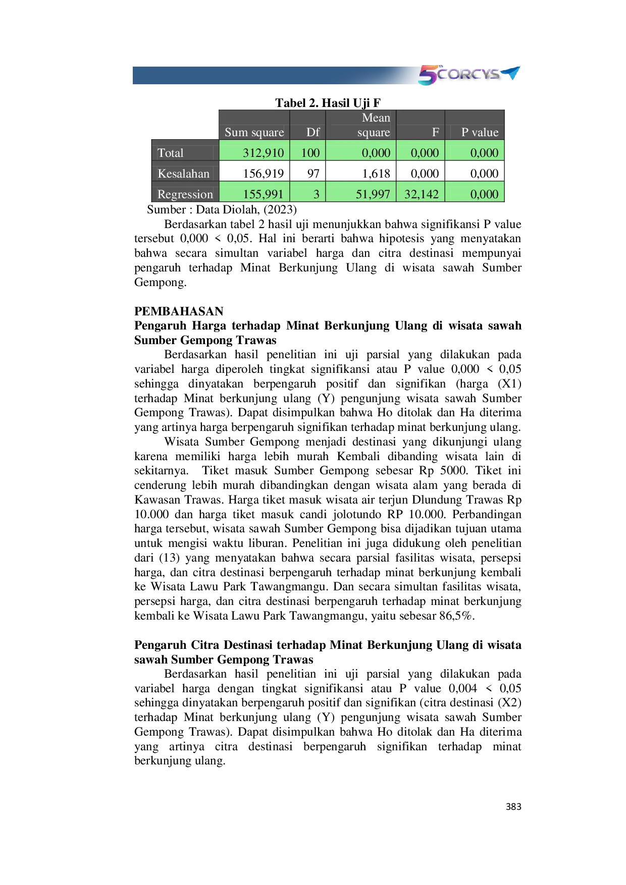 JURIS Minat Berkunjung Ulang Wisata Harga Dan Citra Destinasi Sawah Sumber Gempong Di Desa Wisata