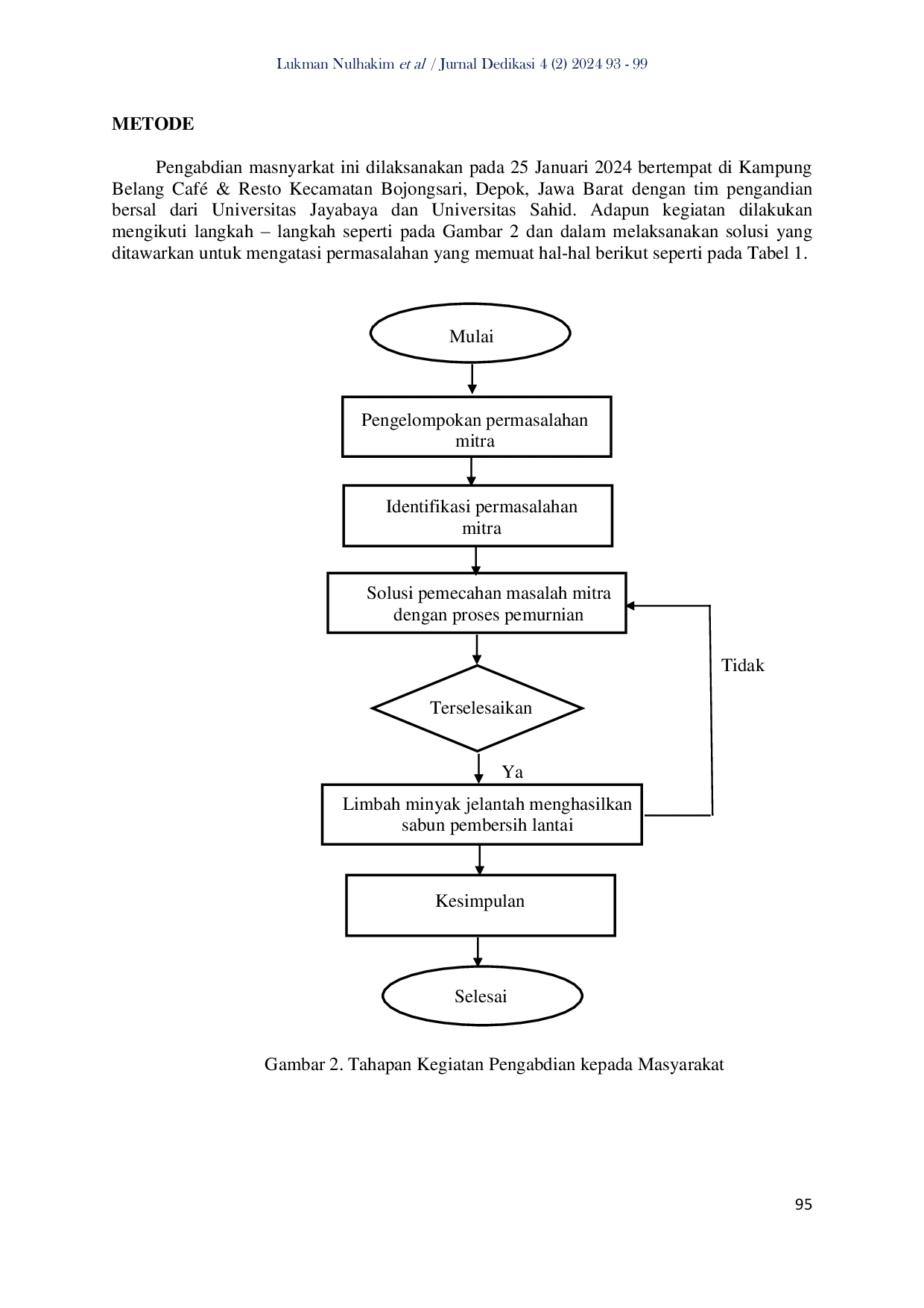 JURIS Teknologi Pengolahan Limbah UMKM Pangan Menjadi Produk Bernilai Ekonomis Di Kecamatan Bojongsari Depok