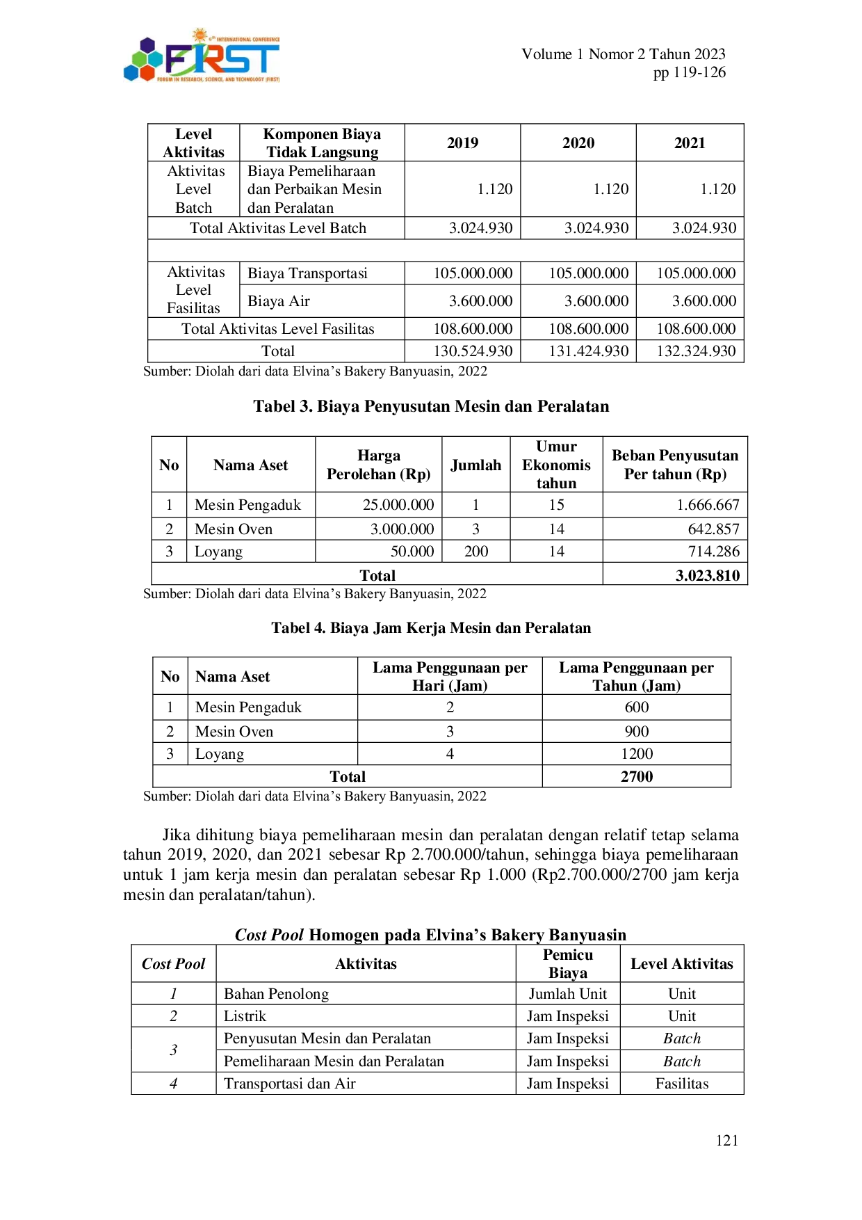 JURIS Pendekatan Activity Based Costing Untuk Menetapkan Harga Pokok Produksi Elvina s Bakery Banyuasin