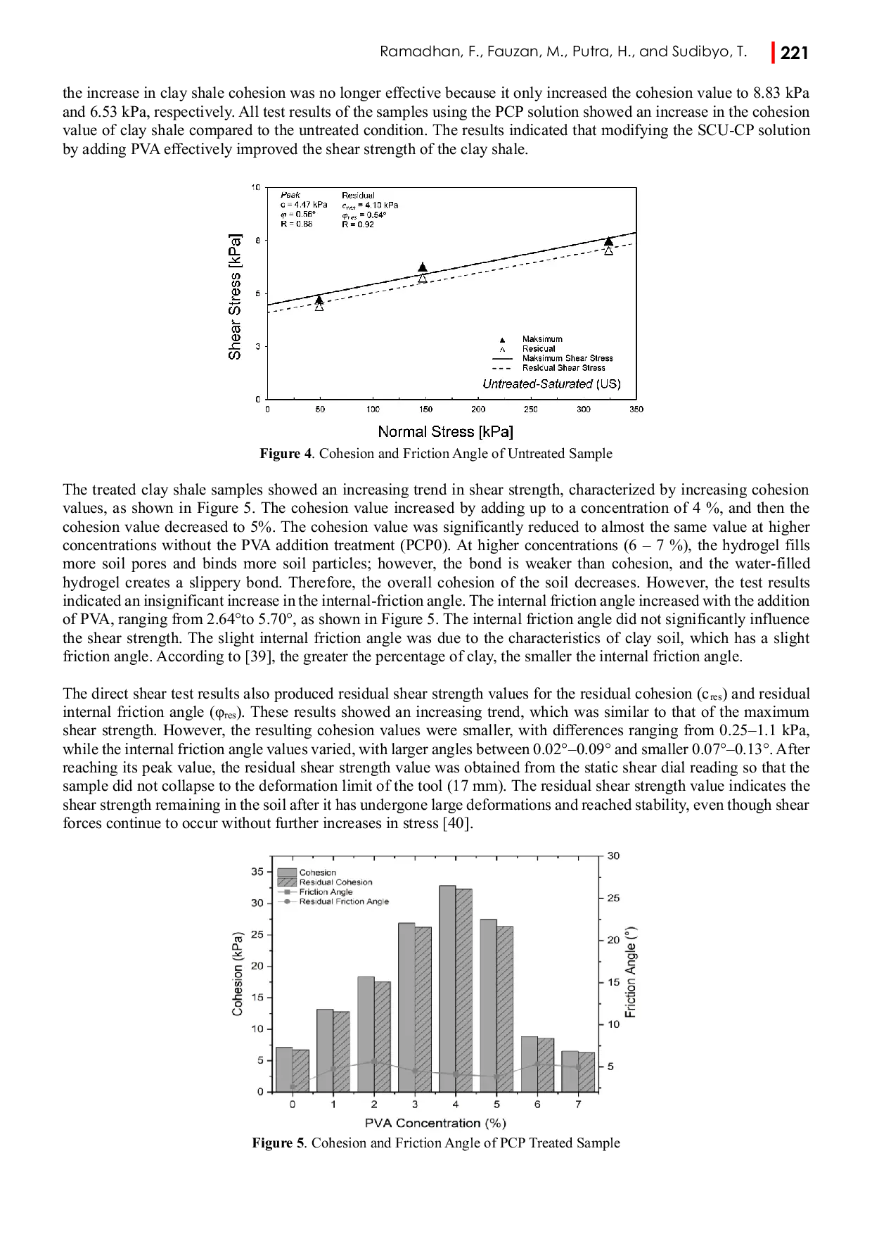 JURIS Improvement of Shear Strength of Clay Shale Soil using Polymer Calcite Precipitation PCP as Soil Stabilization Technique