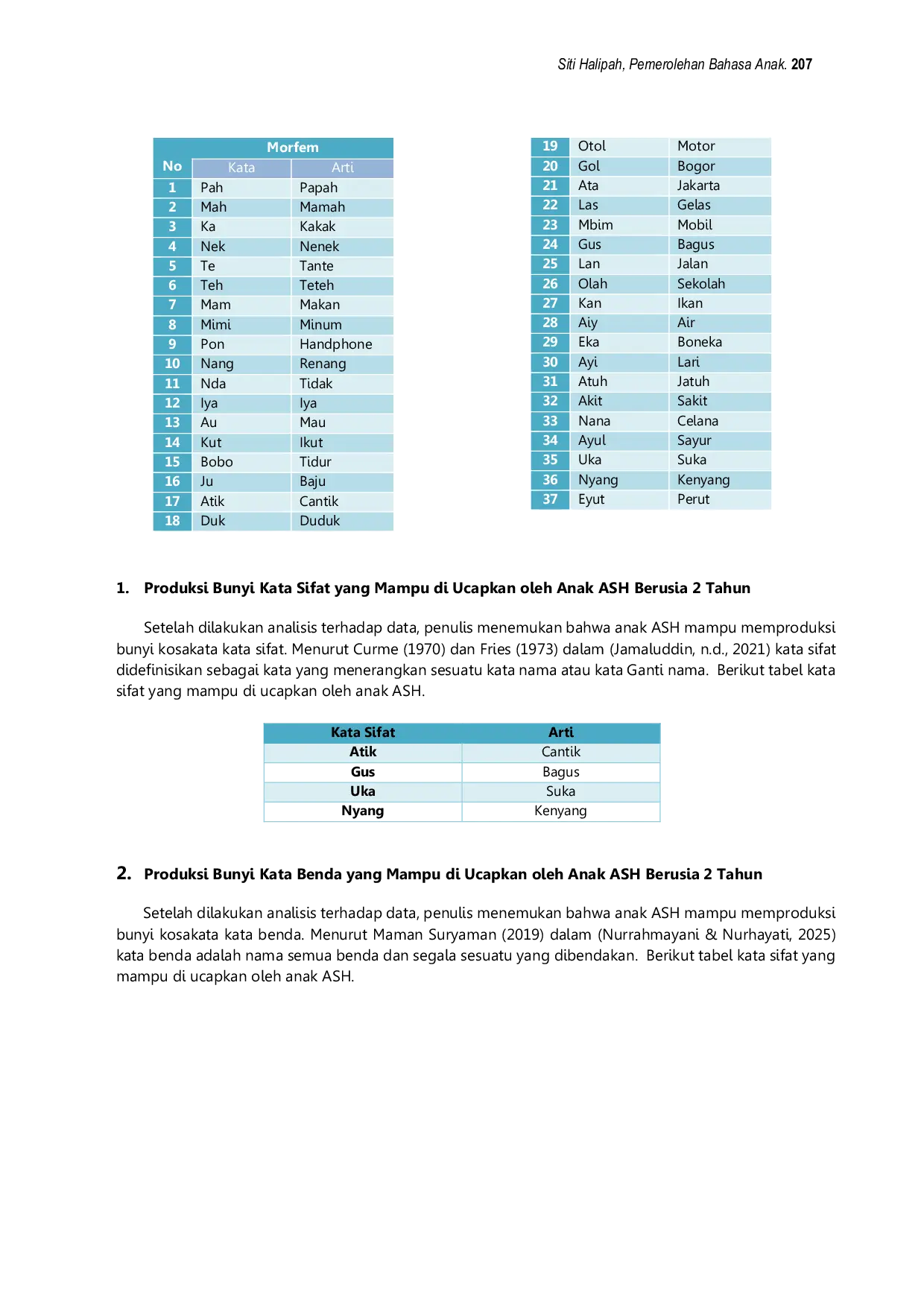 JURIS Pemerolehan Bahasa Anak Usia 2 Tahun Studi Kasus Almira Shanum Hanindiya