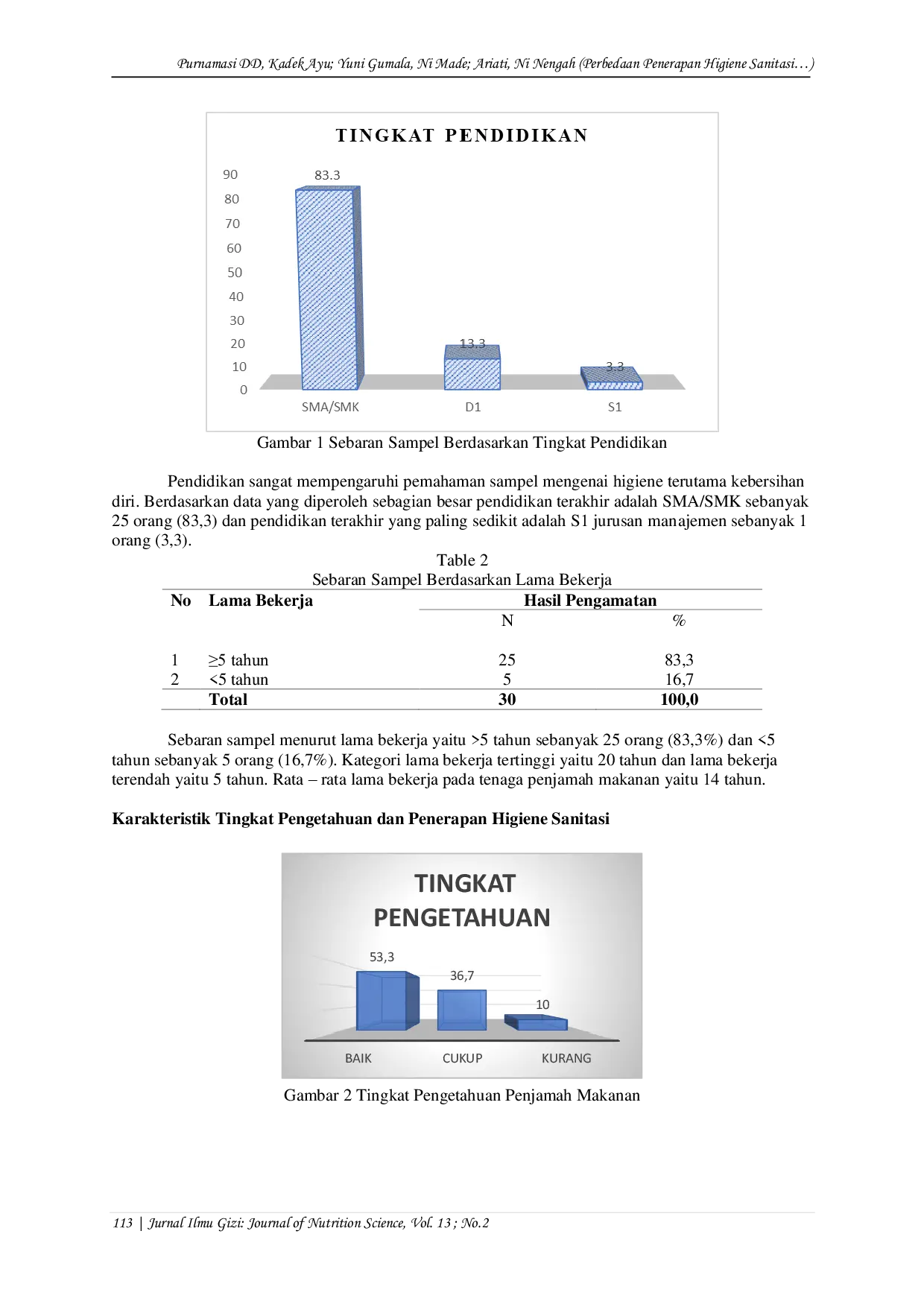 JURIS Perbedaan Penerapan Higiene Sanitasi Berdasarkan Tingkat Pengetahuan Penjamah Makanan di RSUD Tabanan Provinsi Bali