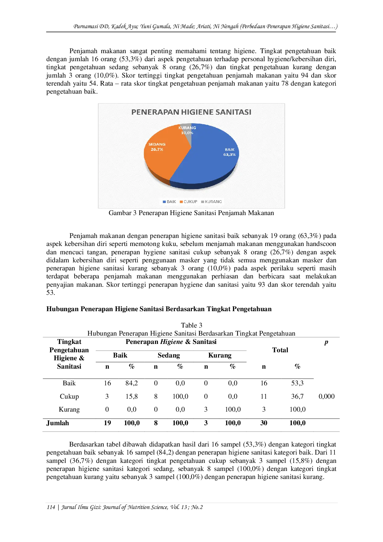 JURIS Perbedaan Penerapan Higiene Sanitasi Berdasarkan Tingkat Pengetahuan Penjamah Makanan di RSUD Tabanan Provinsi Bali