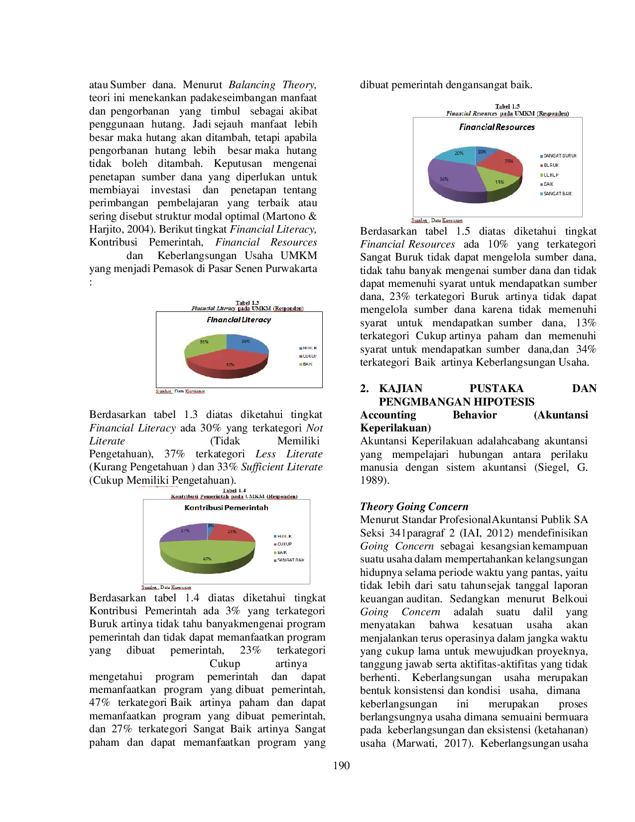 JURIS Pengaruh Financial Literacy Kontribusi Pemerintah Serta Financial Resources Terhadap Keberlangsungan Usaha Pada Umkm Di Pasar Senen Purwakarta