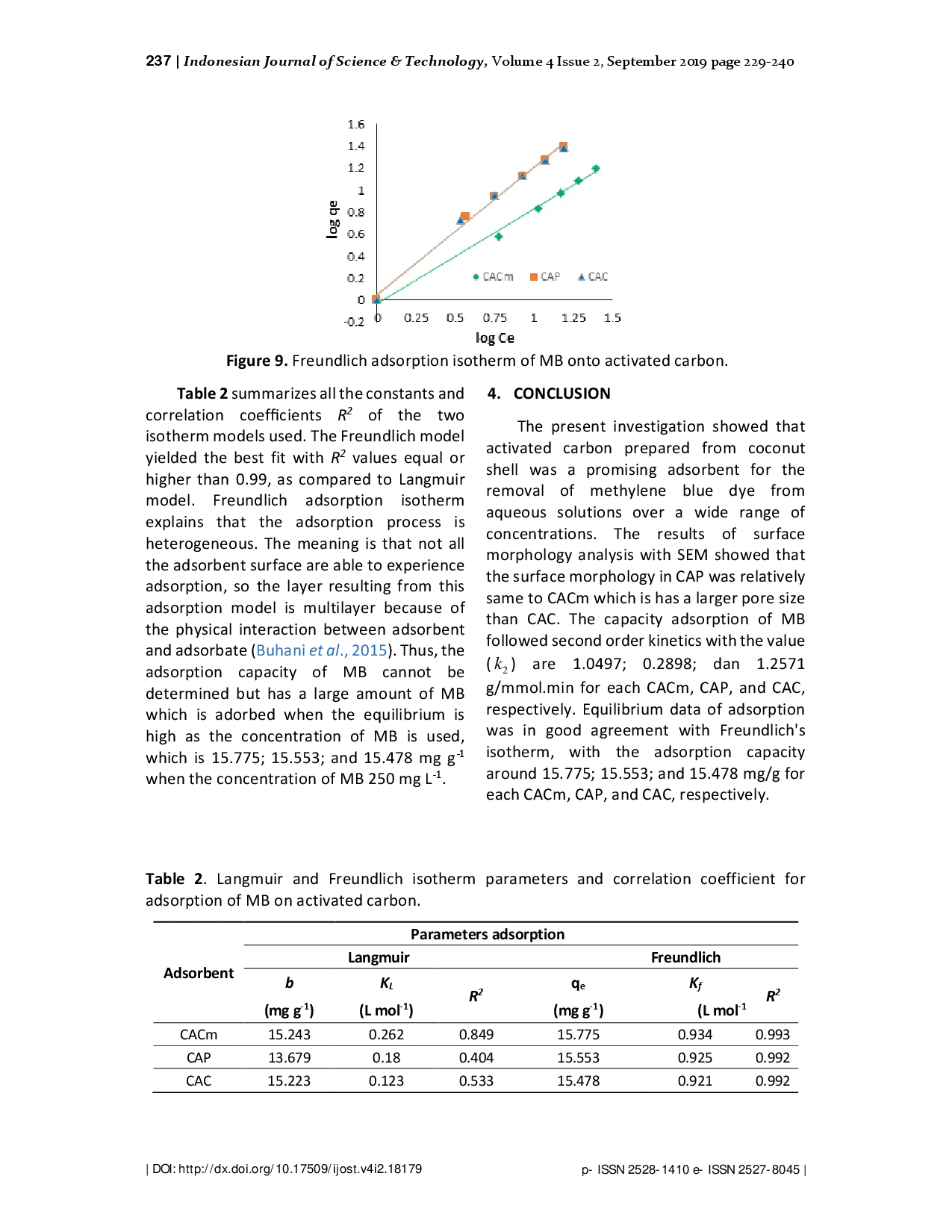 juris Removal of Methylene Blue by Adsorption onto Activated Carbon From Coconut Shell Cocous Nucifera L