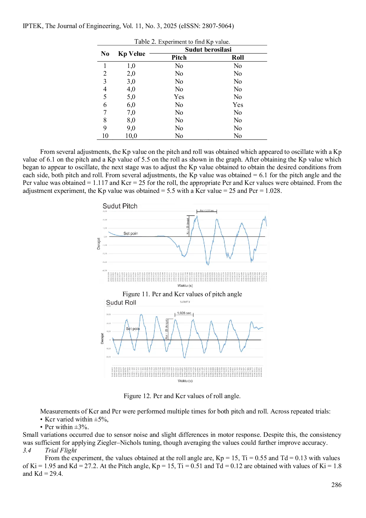 JURIS Design of Balance Control System for Quadcopter Drone Using Ziegler Nichols PID Method