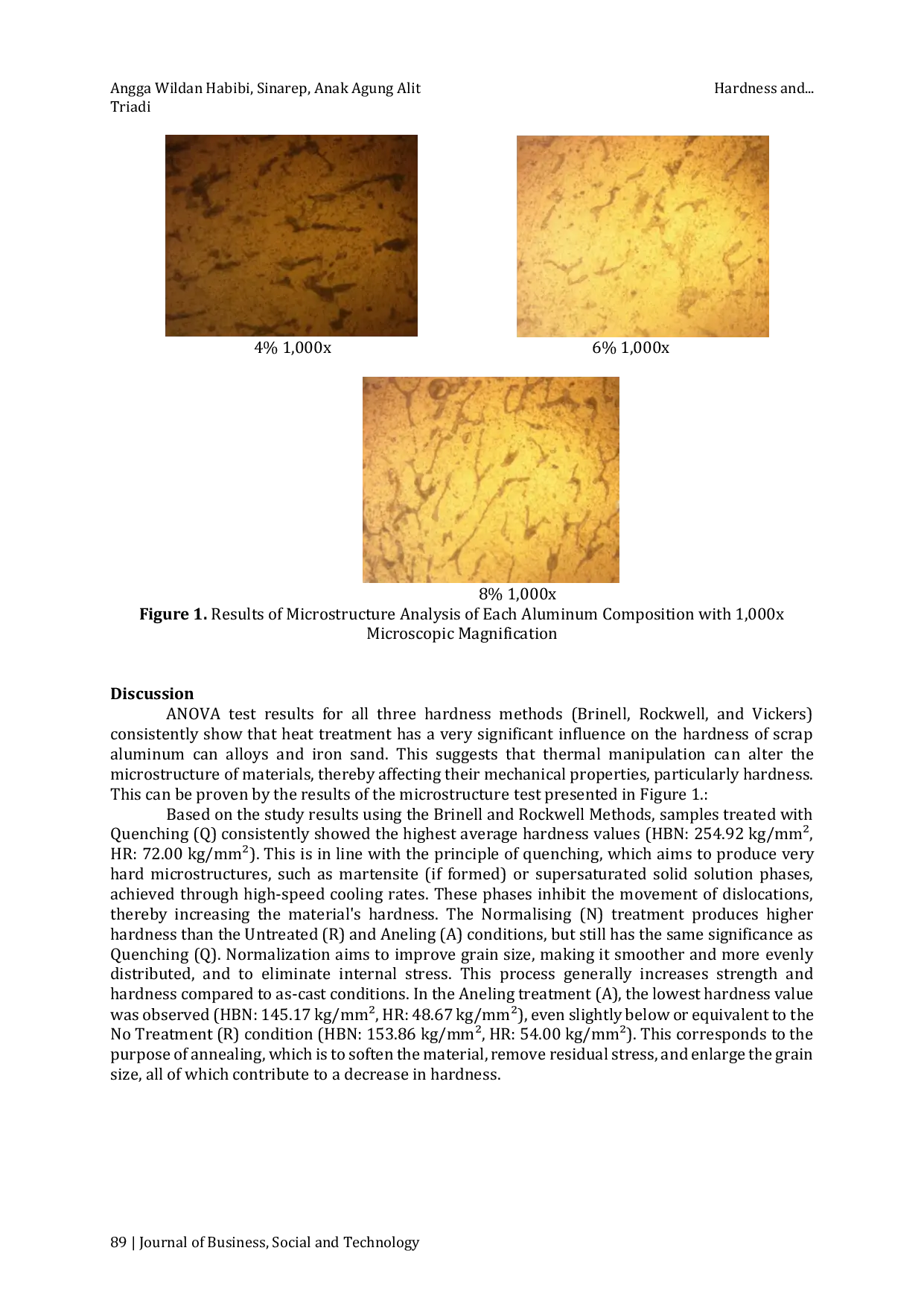 JURIS Hardness and Microstructure Characteristics in Iron Sand Casting from Ampenan Beach with Used Canned Aluminum Alloy