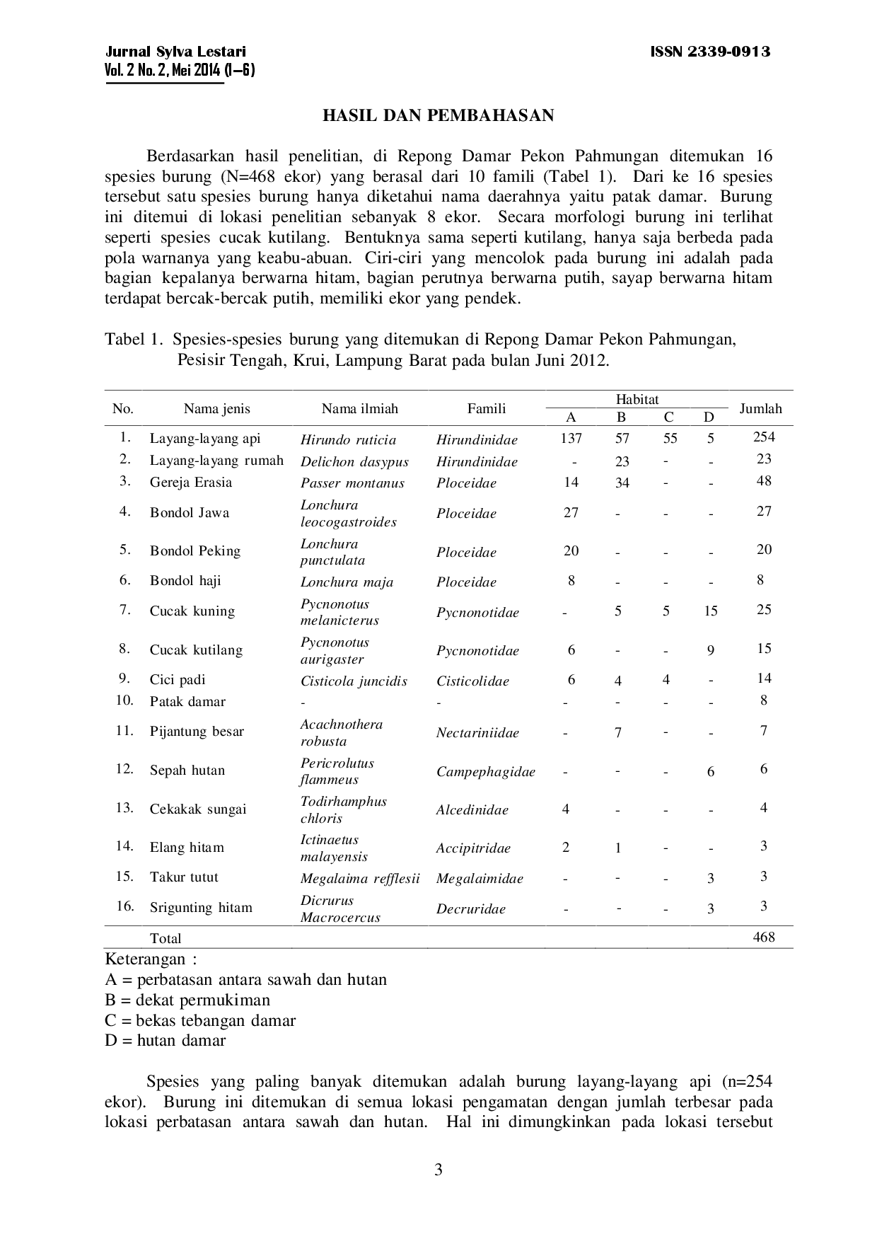 juris Keanekaragaman Spesies Burung Di Repong Damar Pekon Pahmungan Kecamatan Pesisir Tengah Krui Kabupaten Lampung Barat