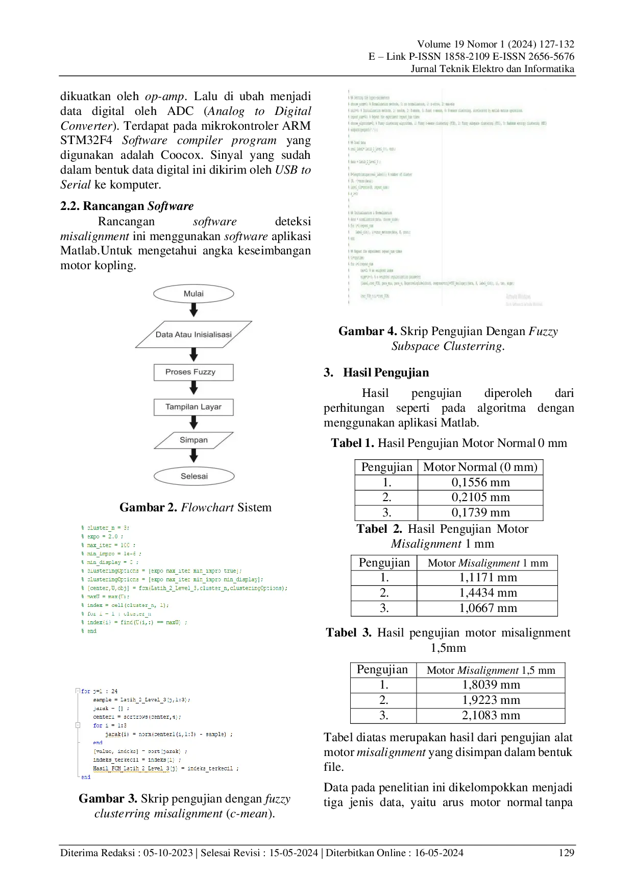 JURIS Deteksi Misalignment Pada Motor Induksi Menggunakan Transformasi Wavelet Diskrit Dan Fuzzy Subspace Cluster