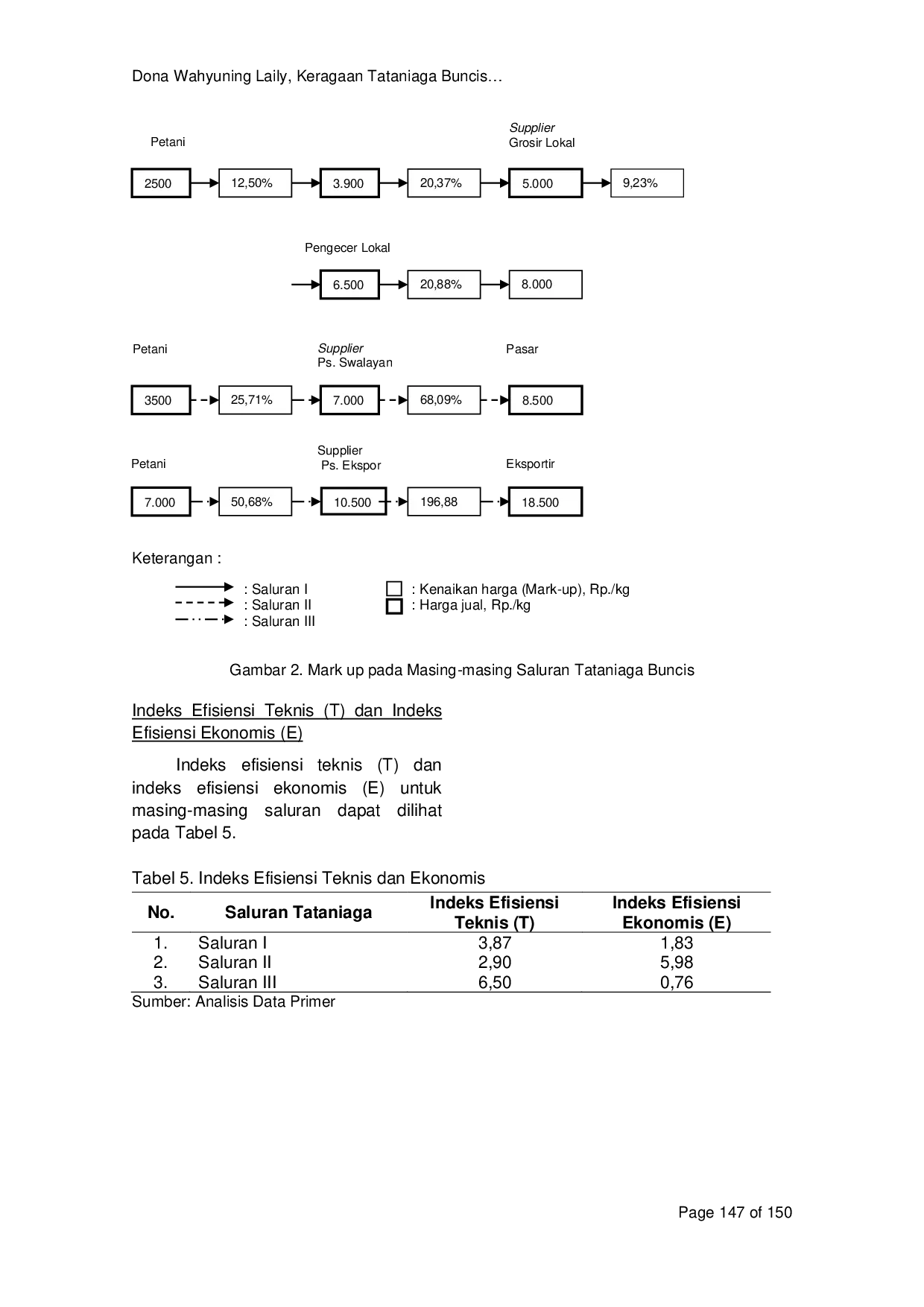 JURIS KERAGAAN TATANIAGA BUNCIS Phaseolus vulgaris L DI KAWASAN SENTRA PRODUKSI BUNCIS KECAMATAN PONCOKUSUMO KABUPATEN MALANG JAWA TMUR