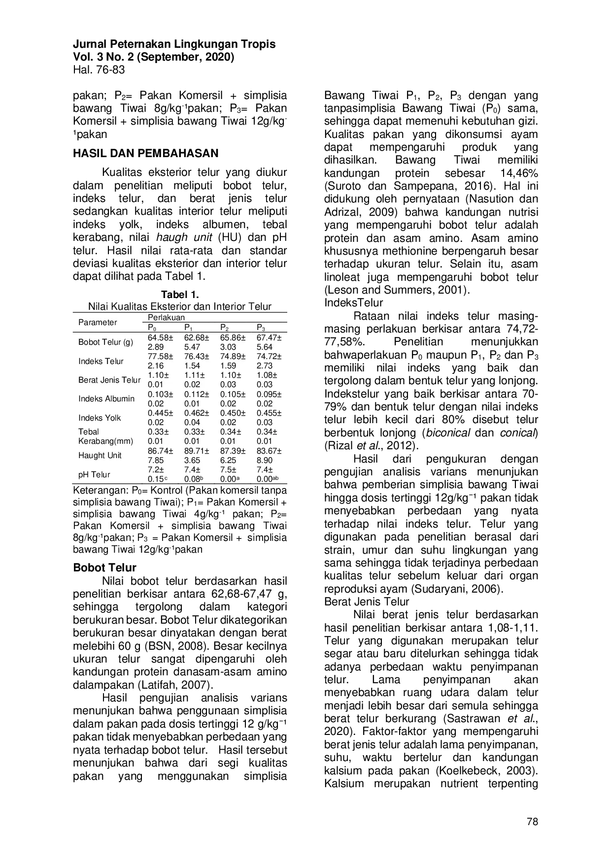 JURIS Pemanfaatan Bawang Tiwai Eleutherine Americana Merr terhadap Kualitas Telur Konsumsi