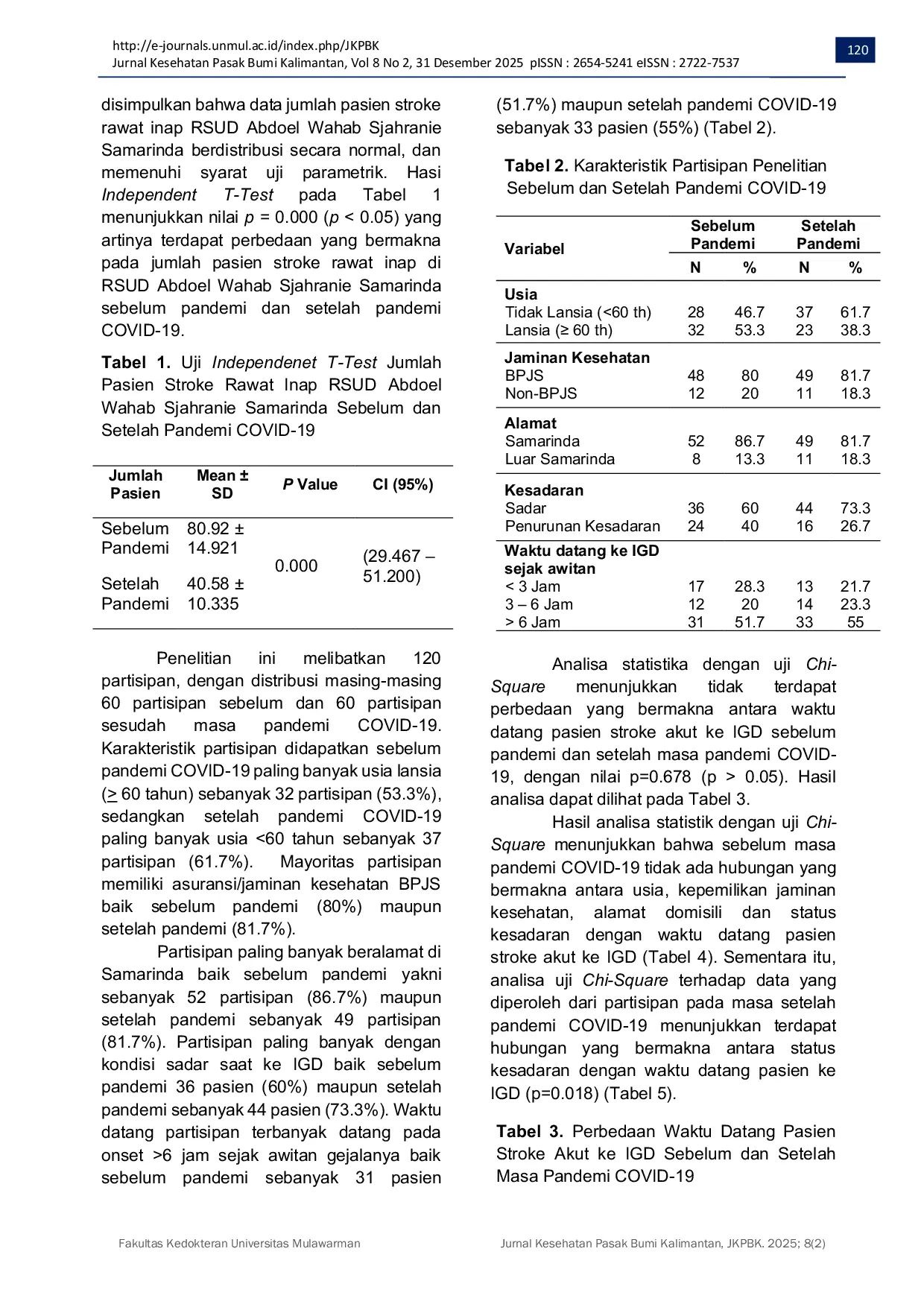 JURIS The Effect of COVID 19 Pandemic on Arrival Time of Acute Stroke Patients in The Emergency Department of Abdoel Wahab Sjahranie Hospital