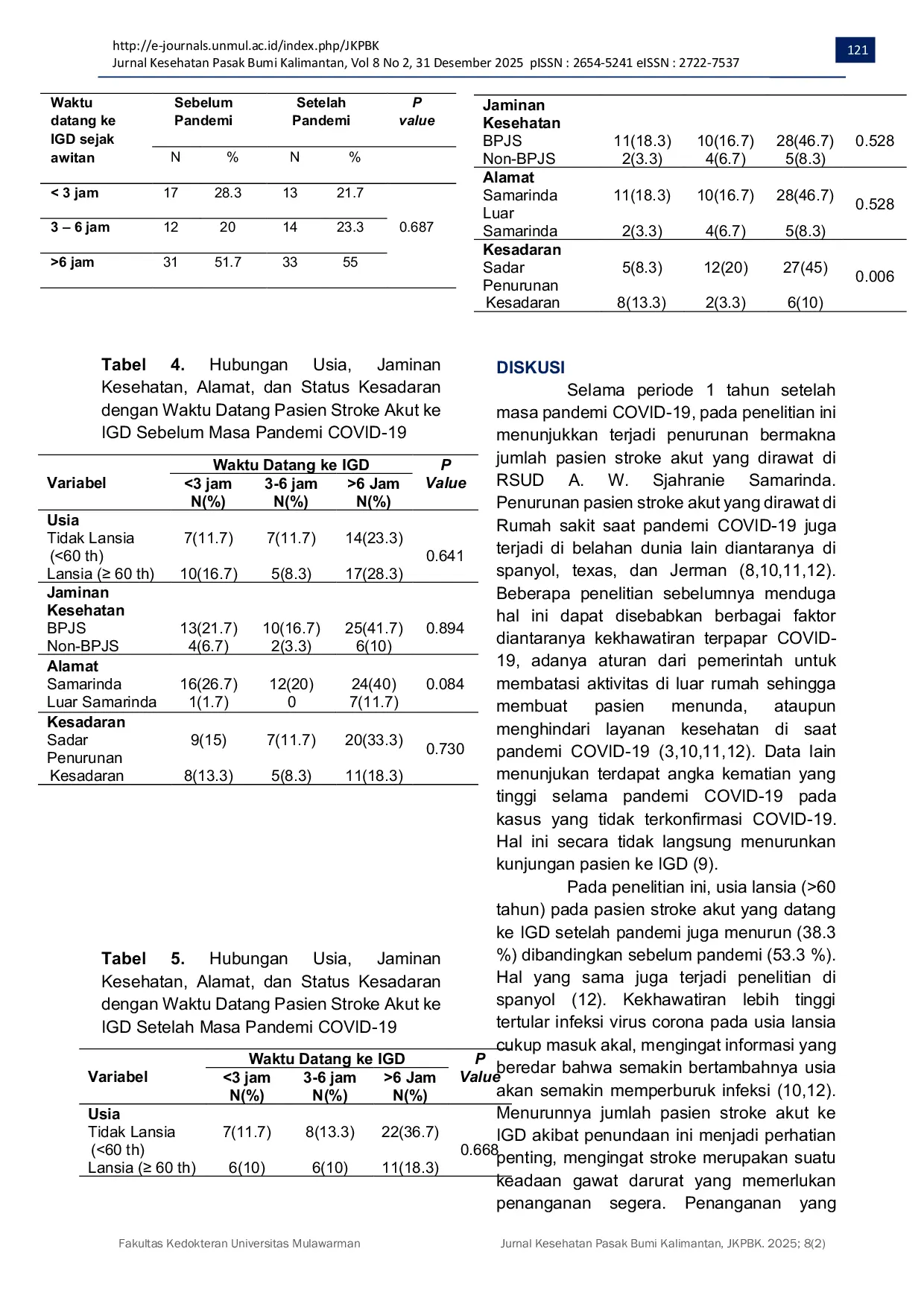 JURIS The Effect of COVID 19 Pandemic on Arrival Time of Acute Stroke Patients in The Emergency Department of Abdoel Wahab Sjahranie Hospital