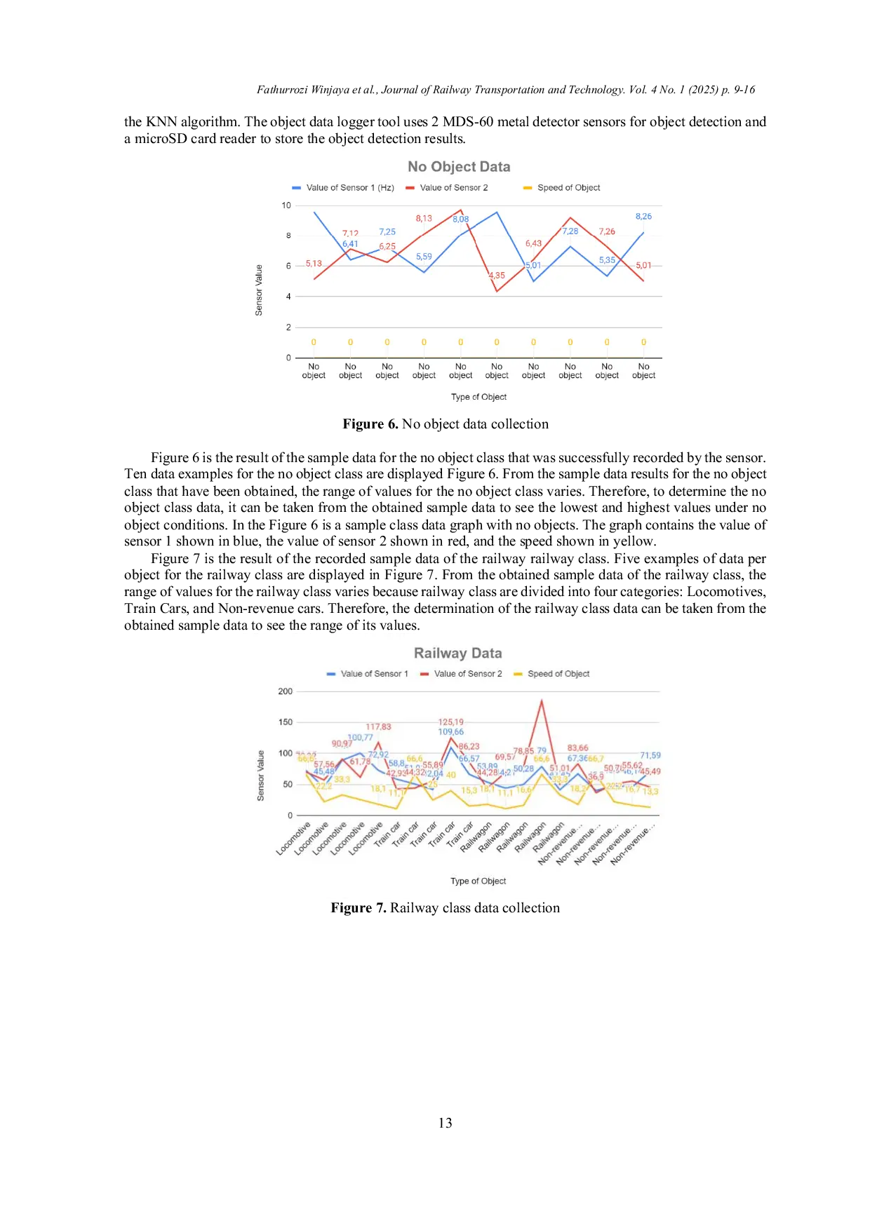JURIS Railway Detection Of Axle Detection Patterns Using The KNN Method