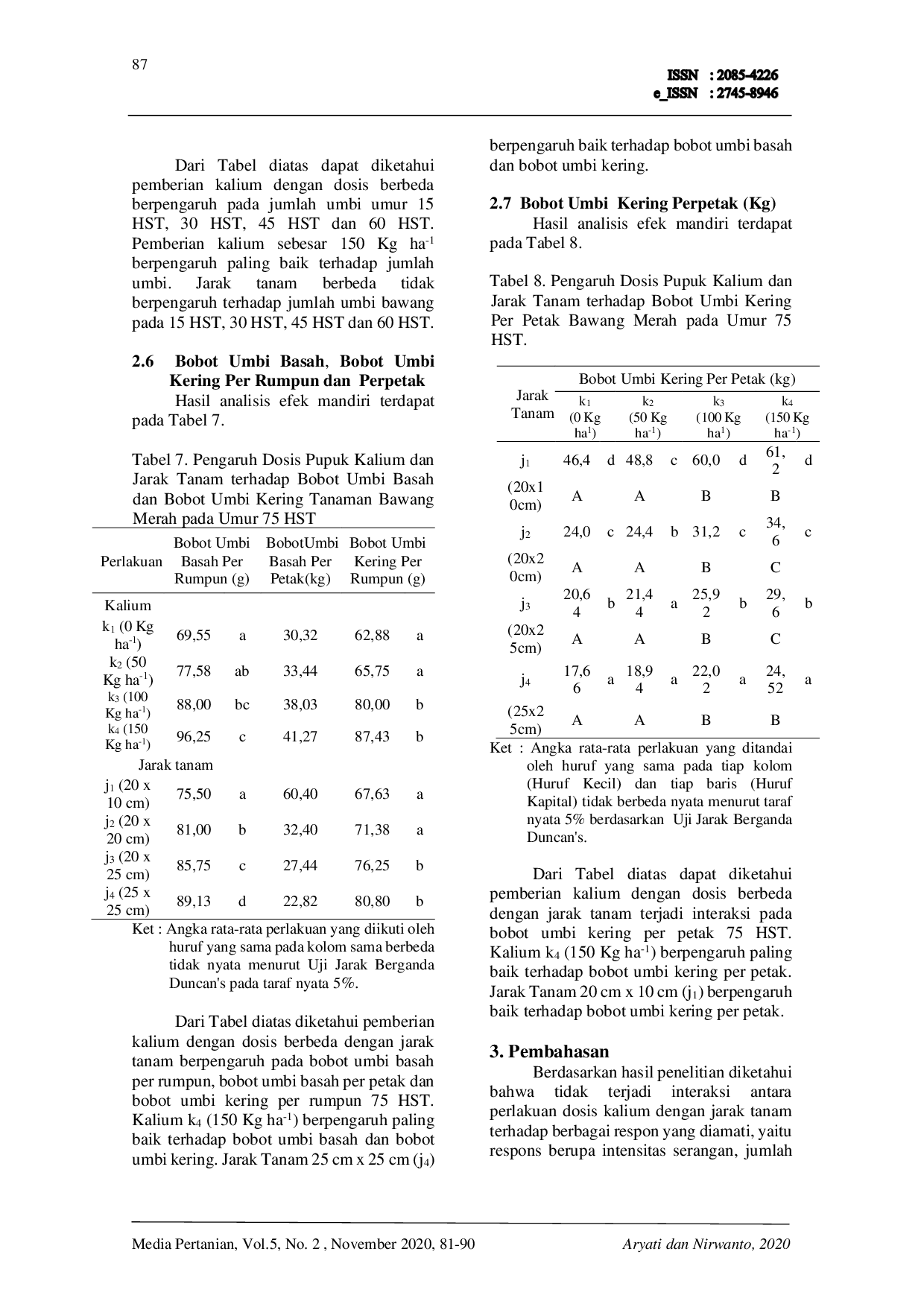 JURIS Pengaruh Dosis Pupuk Kalium dan Jarak Tanam Terhadap Intensitas Serangan Hama Ulat Bawang Spodoptera exiqua dan Pertumbuhan Bawang Merah Allium cepa var Aggregatum