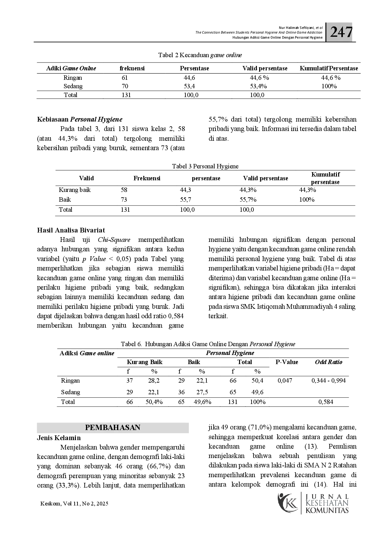 juris Hubungan Adiksi Game Online Dengan Personal Hygiene Pelajar SMK Istiqomah Muhammadiyah 4 di Samarinda