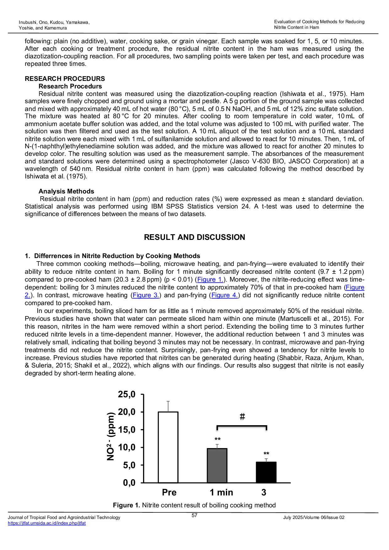 JURIS Evaluation Of Cooking Methods For Reducing Nitrite Content In Ham