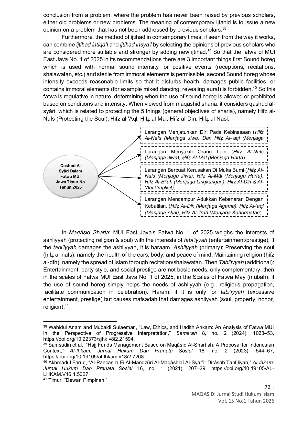 JURIS Sound Horeg In The Perspective of MaqAid Al Shar ah Analysis of The East Java MUI Fatwa Number 1 Of 2025