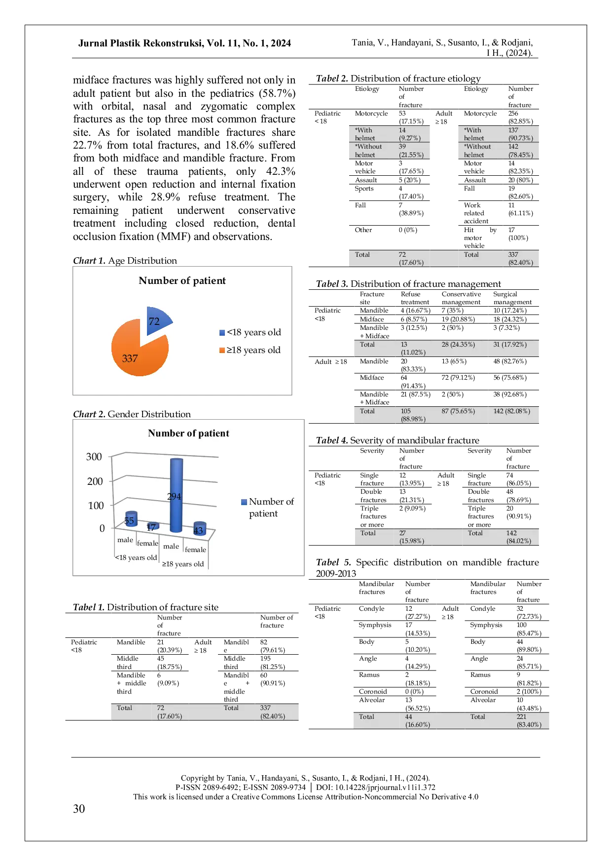 JURIS Retrospective Single Centre Descriptive Study of Characteristic and Management of Paediatric vs Adult Patients Presenting with Craniomaxillofacial Fracture
