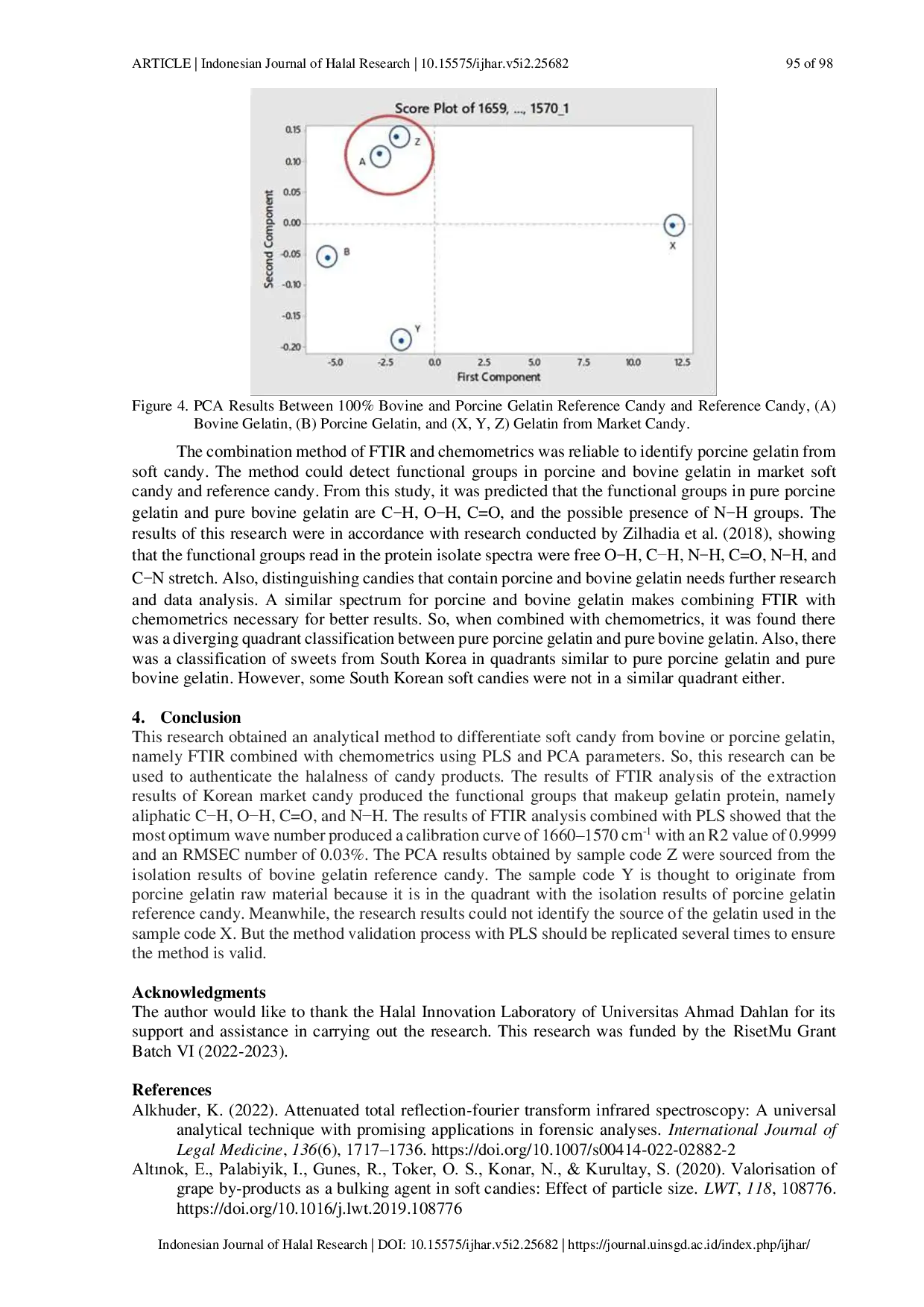 JURIS Analysis of Gelatin on Soft Candy using a Combination of Fourier Transform Infrared Spectroscopy FTIR with Chemometrics for Halal Authentication