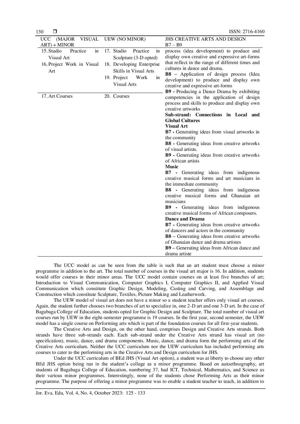 JURIS Comparative Study of UCC and UEW B Ed JHS Visual Art Options as Initial Teacher Preparation for the New Creative Arts and Design Curriculum for JHS