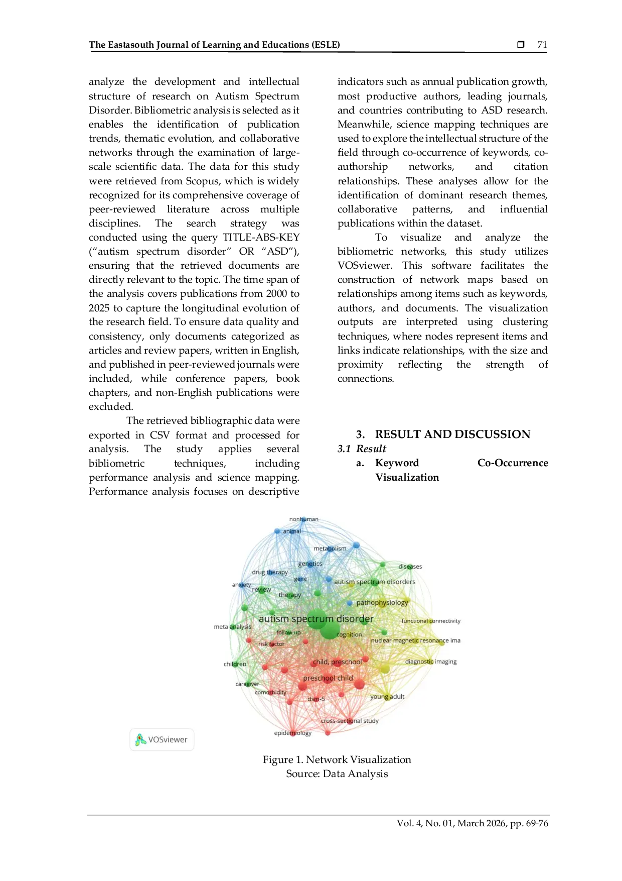 JURIS Research Trends in Autism Spectrum Disorder Evidence from Scopus Indexed Bibliometric Data
