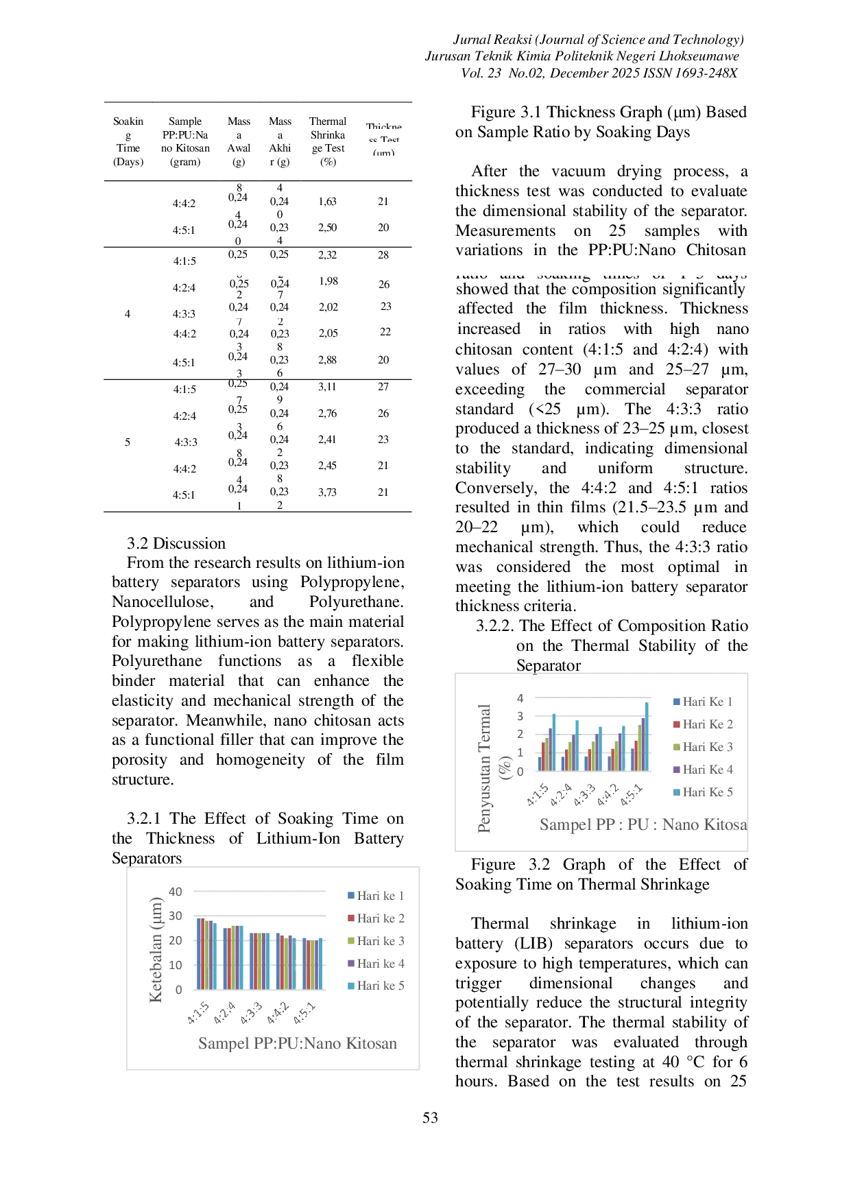 JURIS Modification of Nano Chitosan and Polyurethane on the Thickness and Thermal Stability of Lithium Ion Battery Separators