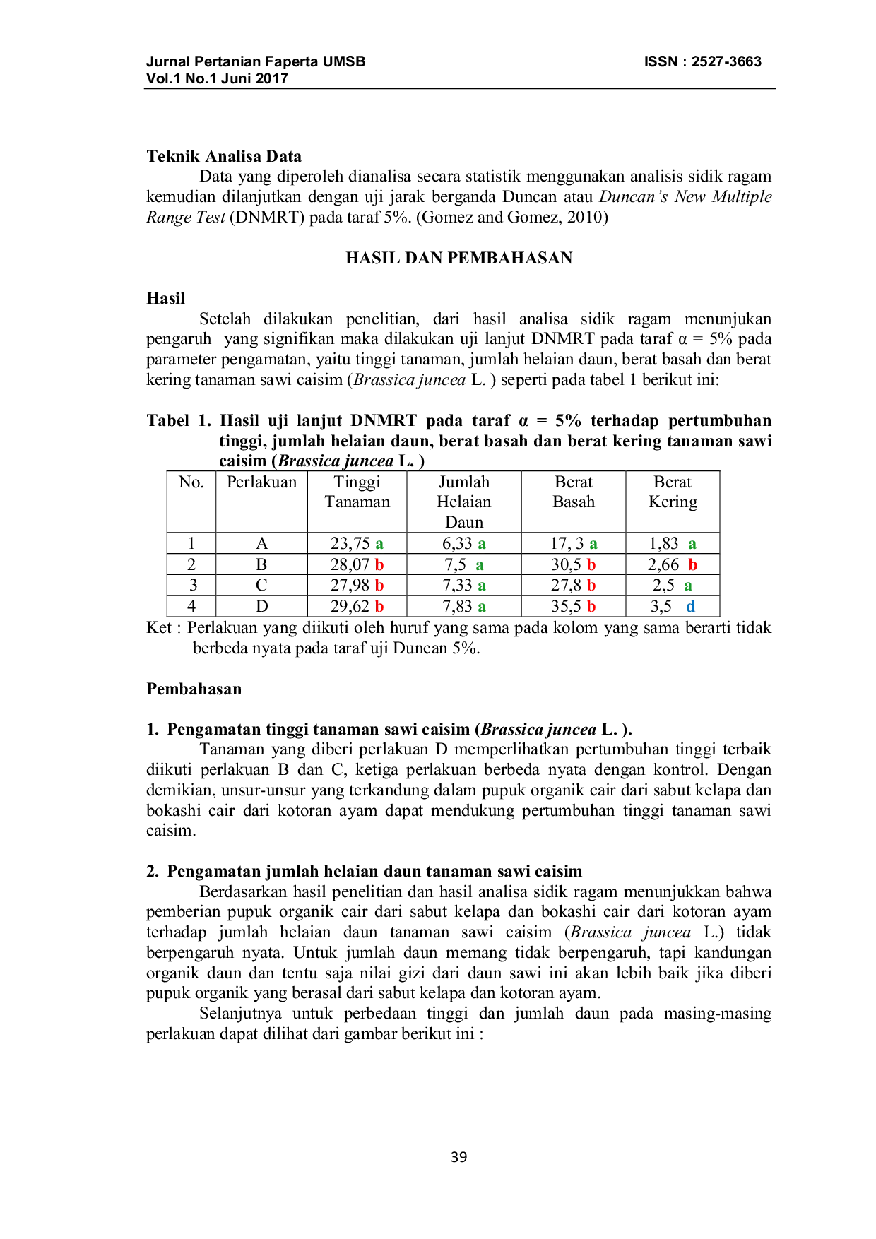 JURIS PENGARUH PEMBERIAN PUPUK ORGANIK CAIR DARI SABUT KELAPA DAN BOKASHI CAIR DARI KOTORAN AYAM TERHADAP PERTUMBUHAN TANAMAN SAWI CAISIM Brassica juncea L