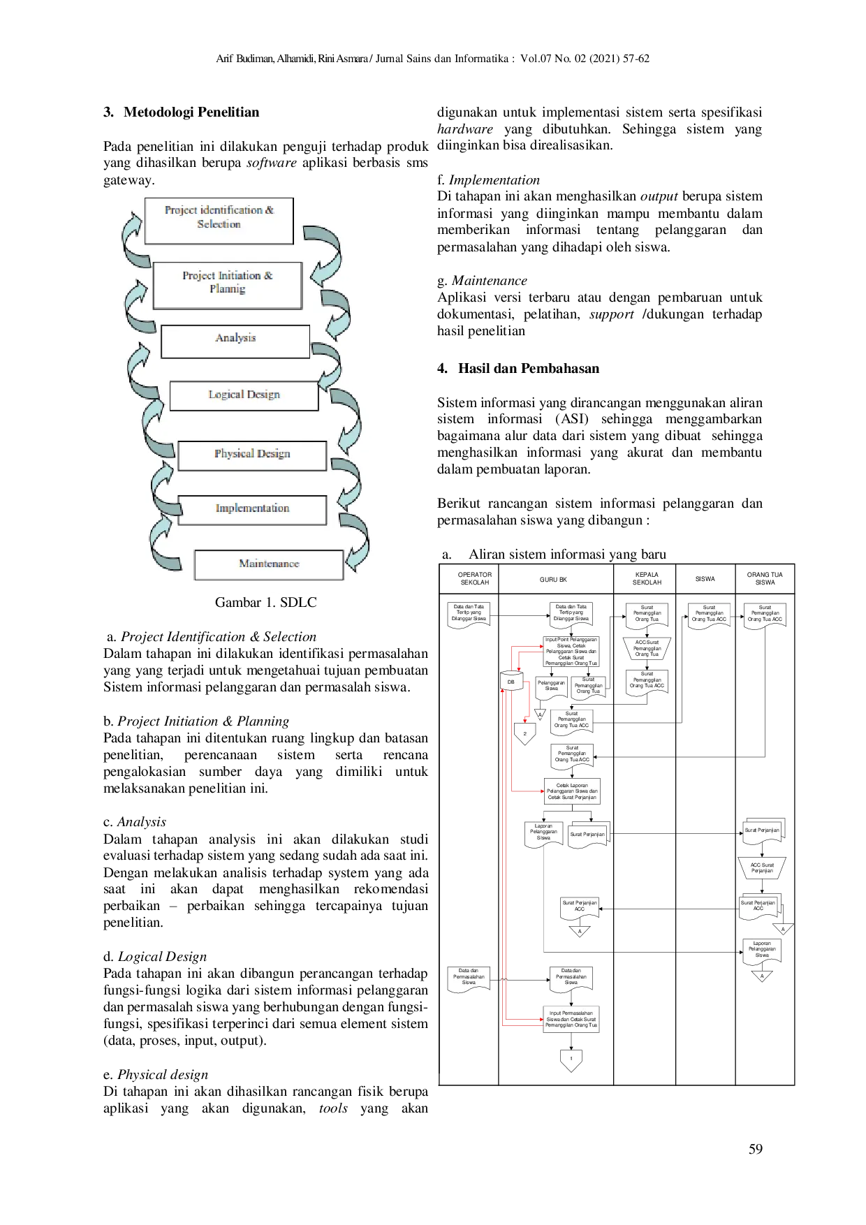 JURIS Rancang Bangun Sistem Informasi Pelanggaran Dan Permasalahan Siswa Di Sekolah