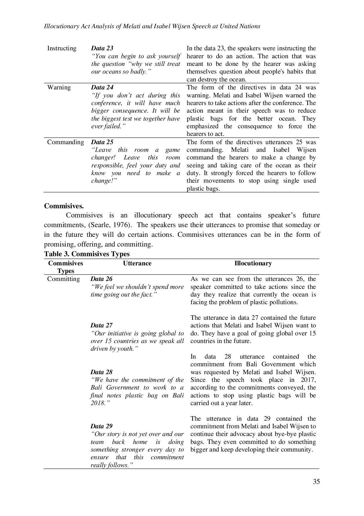 JURIS Illocutionary Act Analysis of Melati and Isabel Wijsen Speech at United Nations