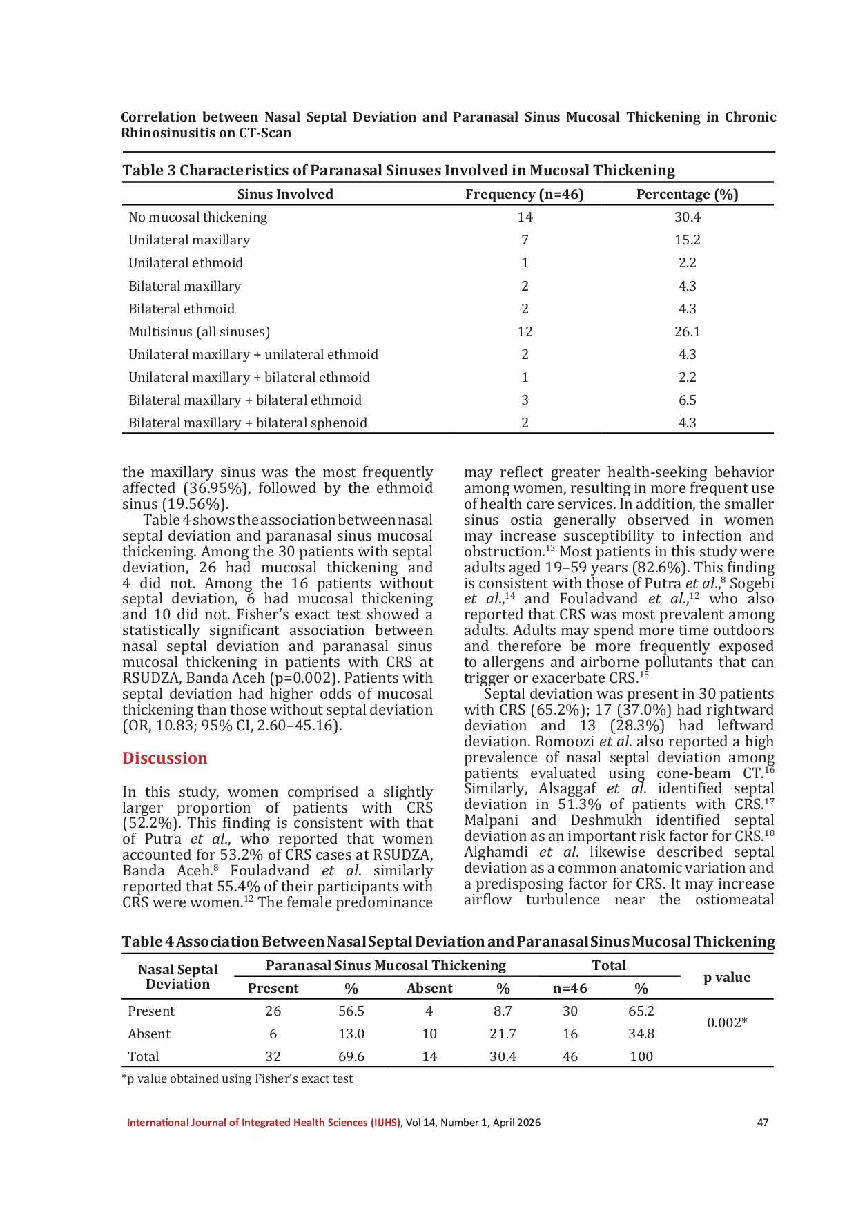 JURIS Correlation between Nasal Septal Deviation and Paranasal Sinus Mucosal Thickening in Chronic Rhinosinusitis on CT Scan