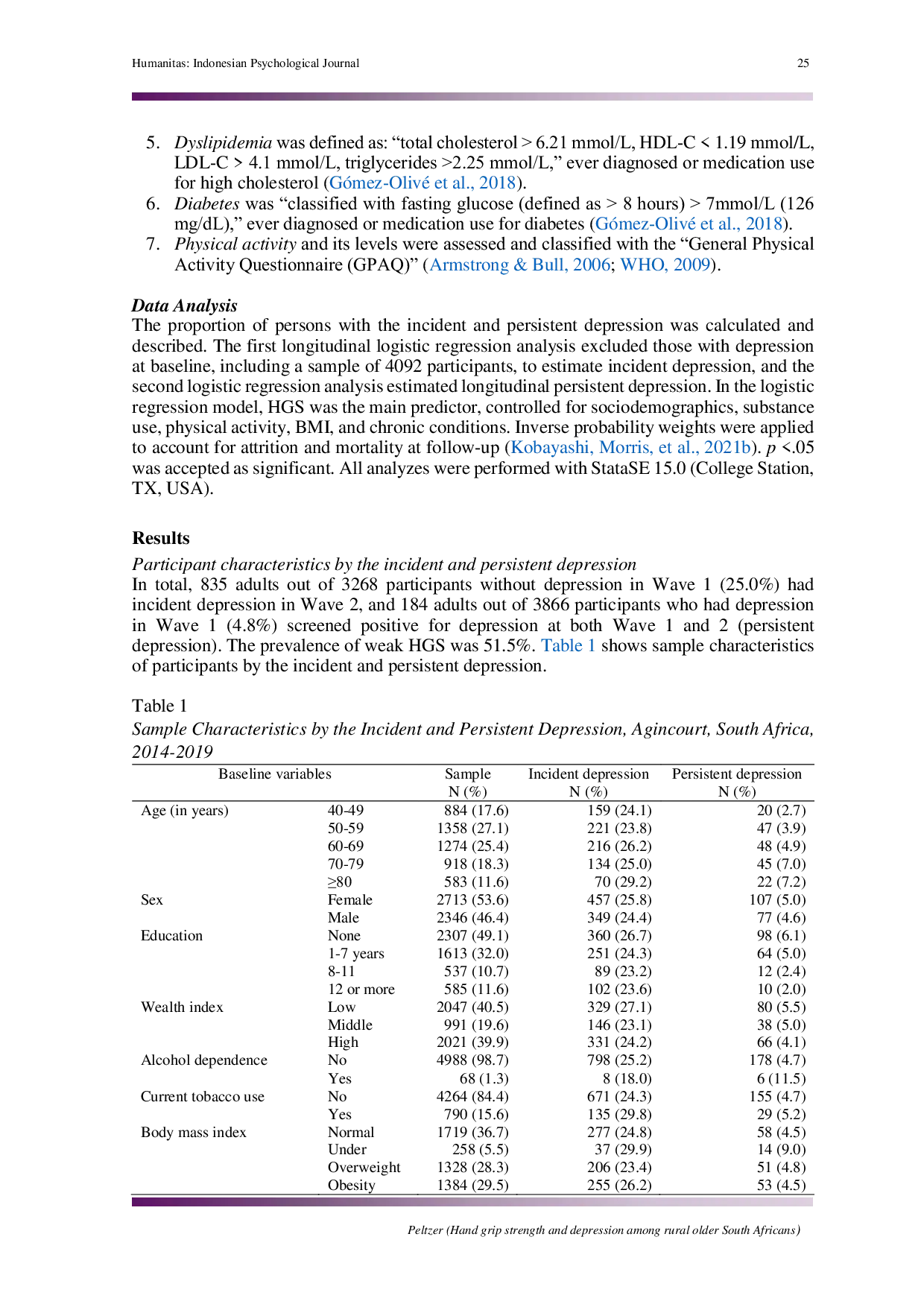 JURIS Hand grip strength and depression among rural older South Africans