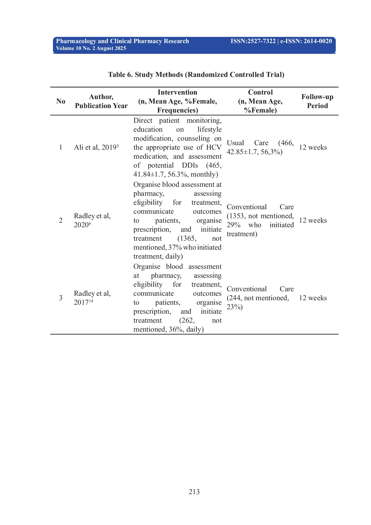 JURIS Effectiveness of Pharmacist Led Intervention for Hepatitis C Patients A Systematic Review