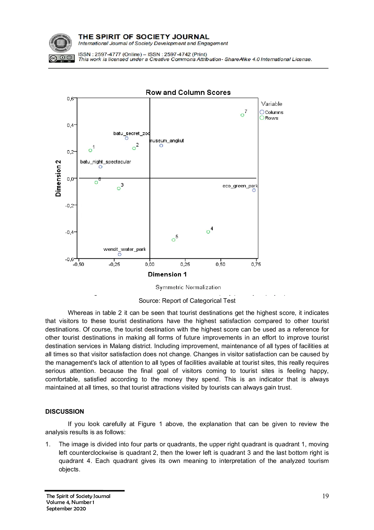JURIS Analysis of Tourist Satisfaction Levels in Malang Regency East Java in the New Normal Era Using Categorical Test