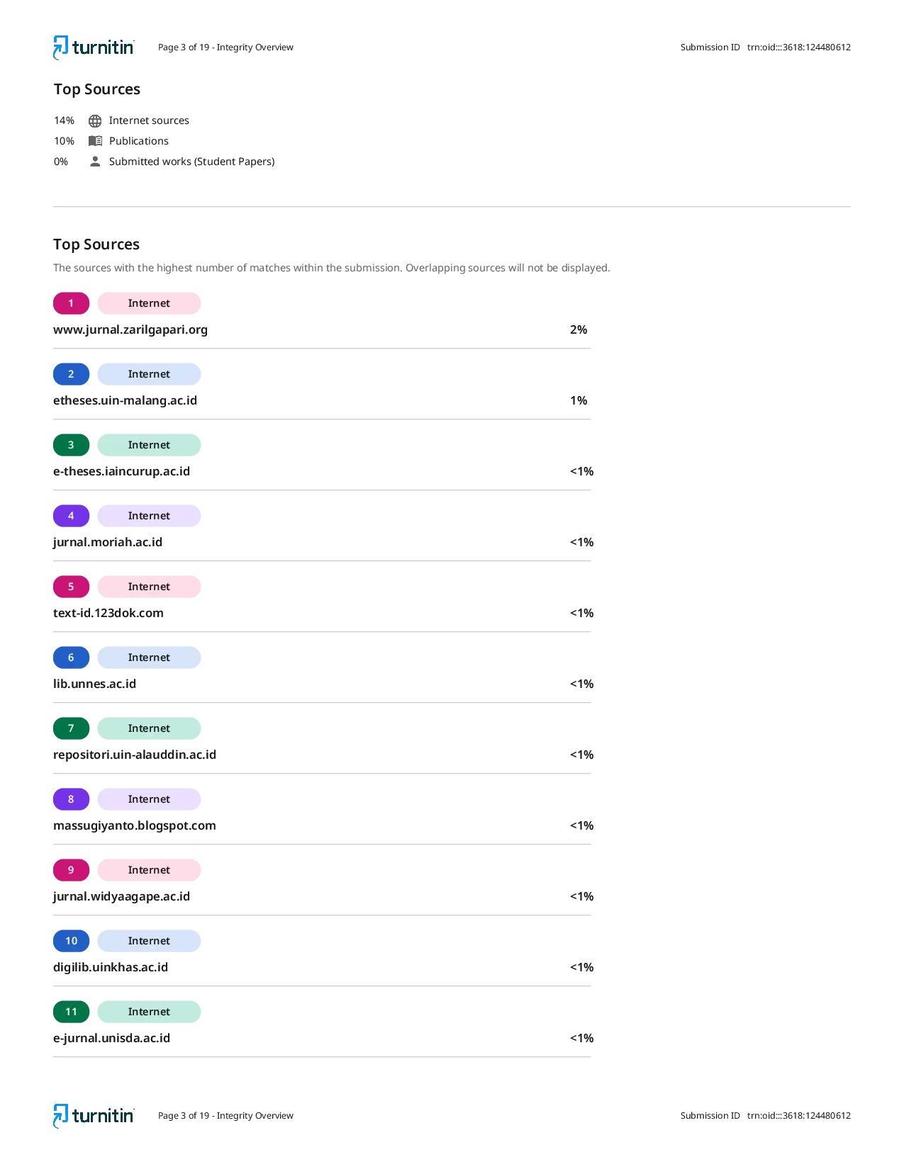 JURIS The Importance of Teaching Preparation to Achieve Learning Objectives