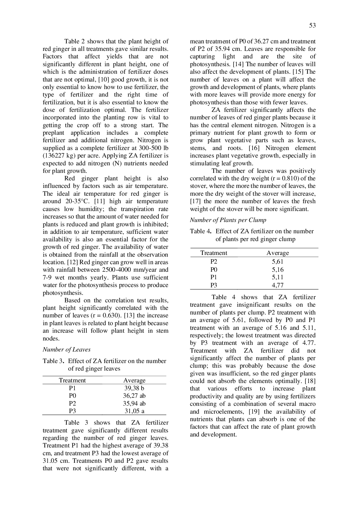 JURIS Application of ZA Fertilizer on Growth and Production of Red Ginger Zingiber officinale var Rubrum