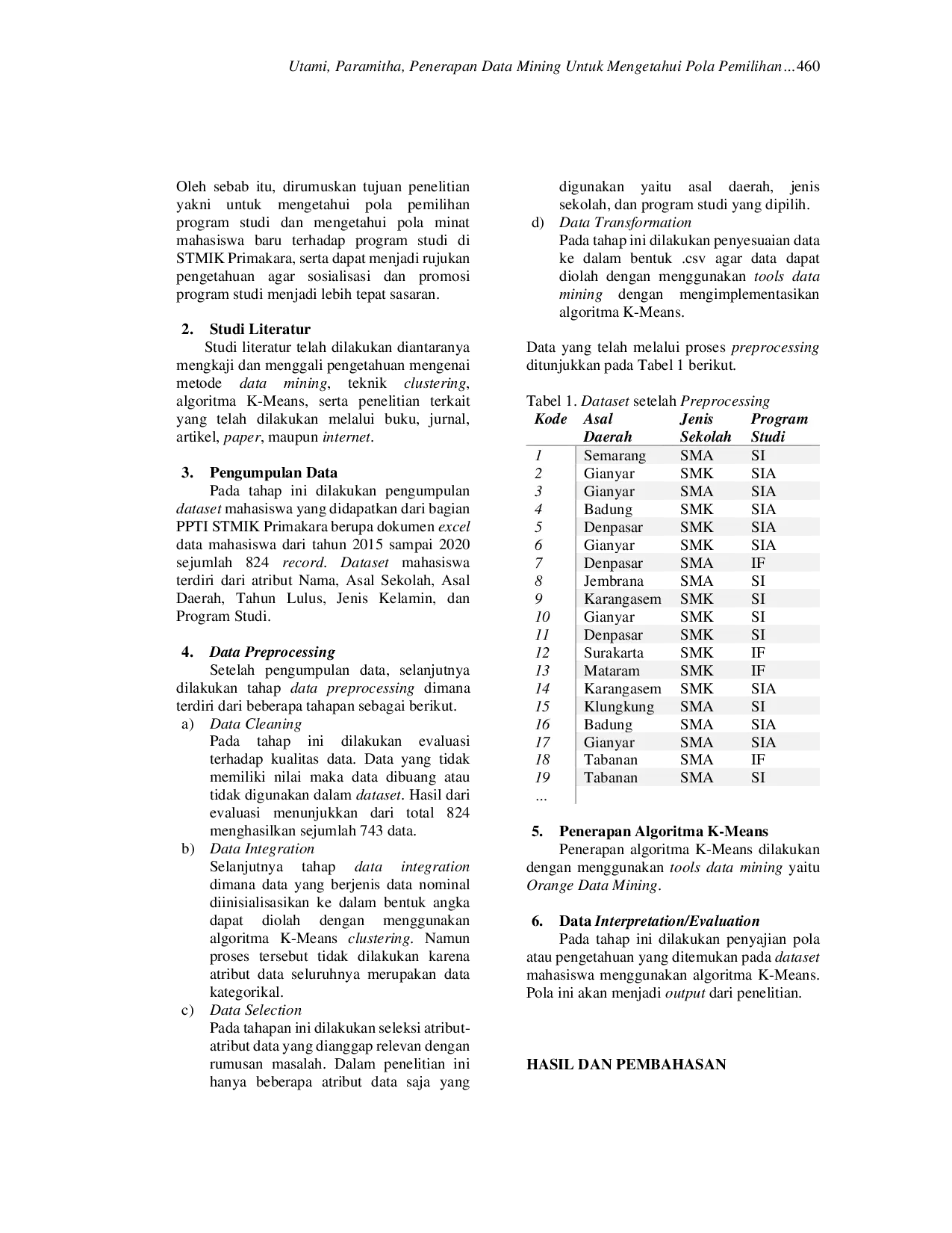 JURIS Penerapan Data Mining Untuk Mengetahui Pola Pemilihan Program Studi Di STMIK Primakara Menggunakan Algoritma K Means Clustering