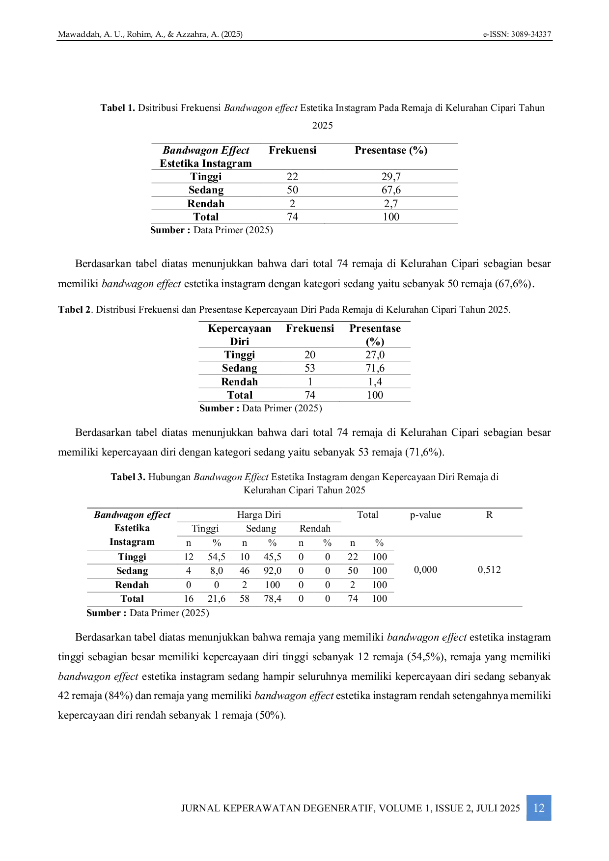 JURIS Hubungan Antara Bandwagon Effect Estetika Instagram Dengan Kepercayaan Diri Pengguna Instagram Pada Remaja Di Kelurahan Cipari Tahun 2025