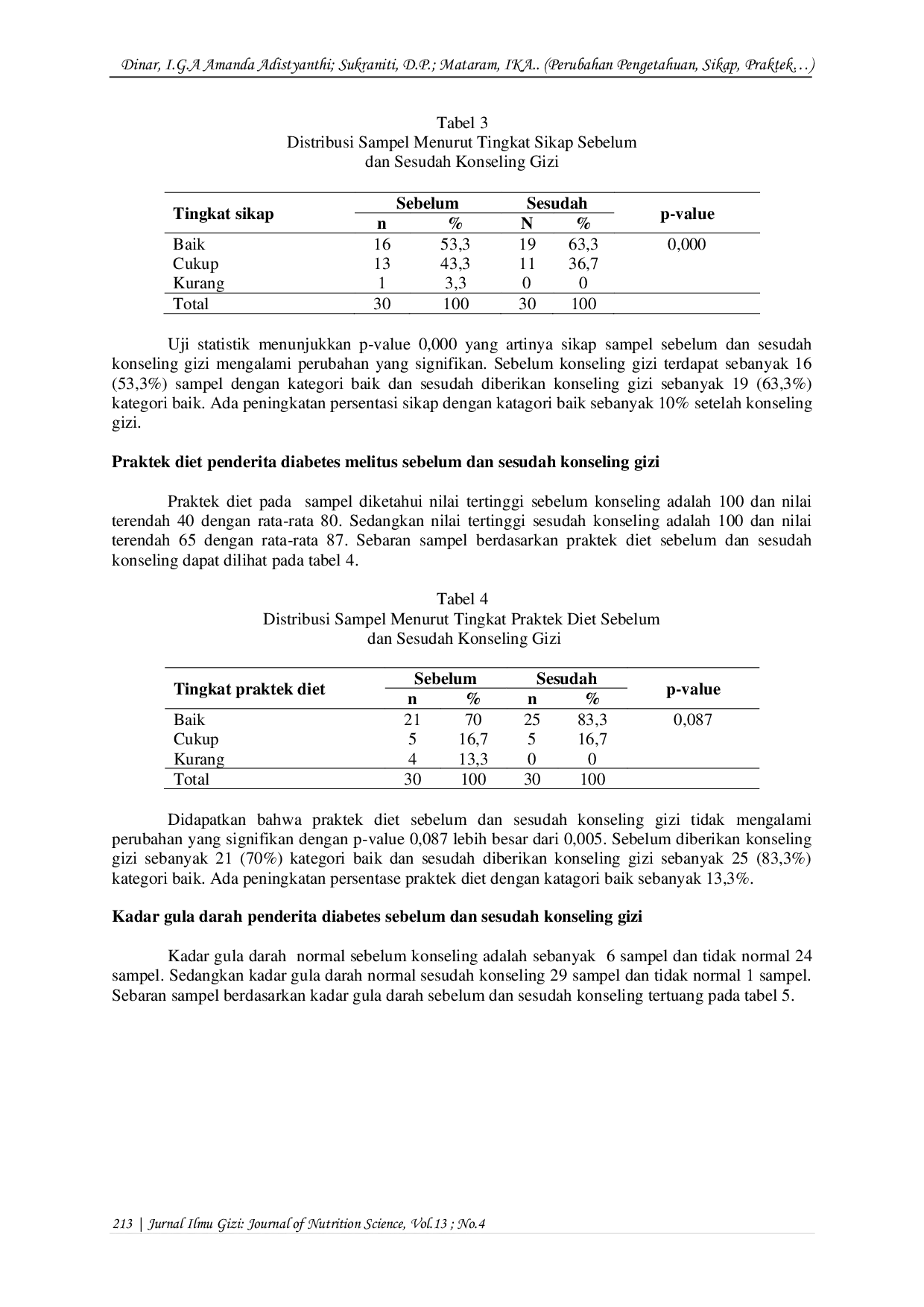 JURIS Perubahan Pengetahuan Sikap Praktek Diet dan Kadar Gula Darah Sesudah Konseling Gizi Pada Penderita Diabetes Melitus Rawat Inap di Rumah Sakit Umum Daerah Tabanan